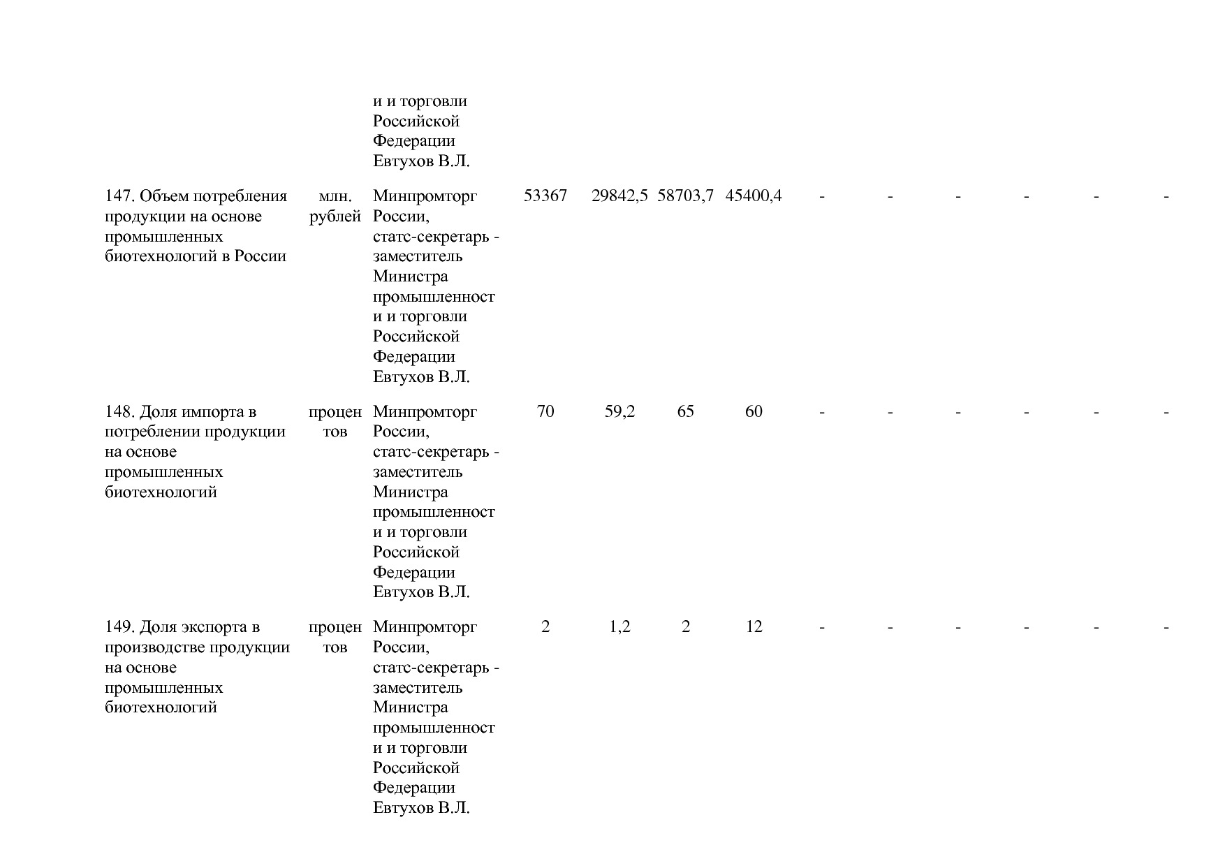 Постановление Правительства РФ от 29_03_2019 N 355-23  О вне.pdf