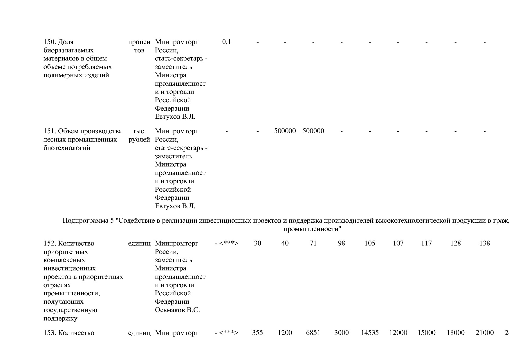 Постановление Правительства РФ от 29_03_2019 N 355-23  О вне.pdf