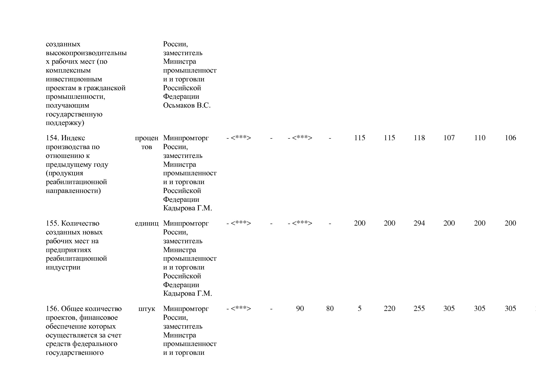 Постановление Правительства РФ от 29_03_2019 N 355-23  О вне.pdf