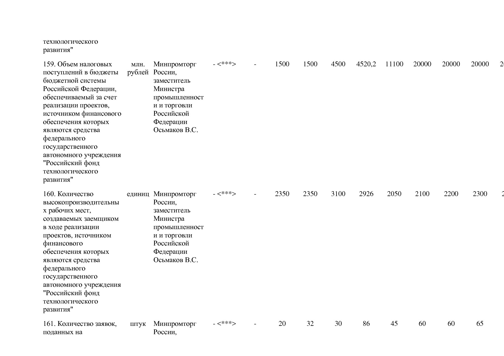 Постановление Правительства РФ от 29_03_2019 N 355-23  О вне.pdf