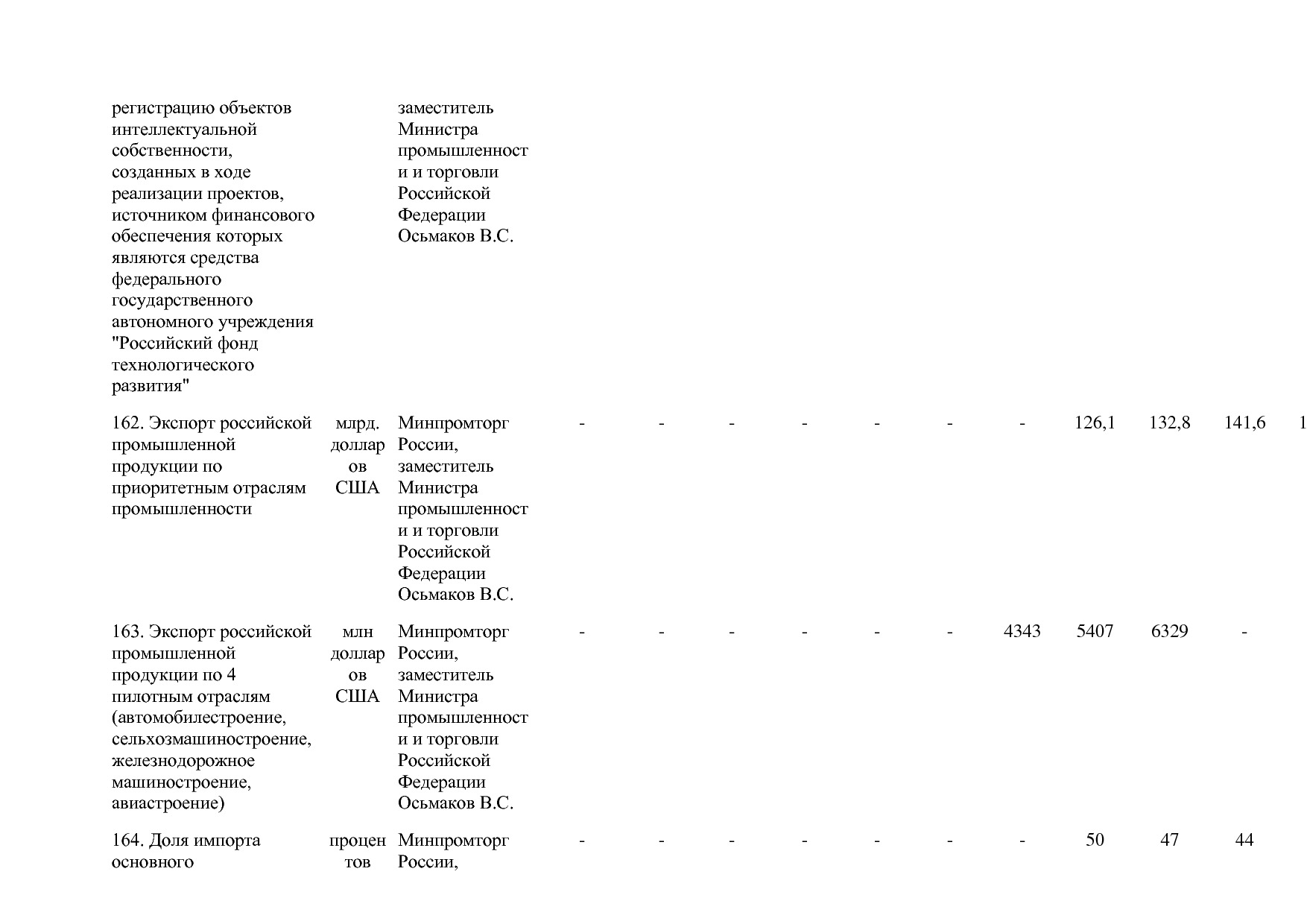 Постановление Правительства РФ от 29_03_2019 N 355-23  О вне.pdf
