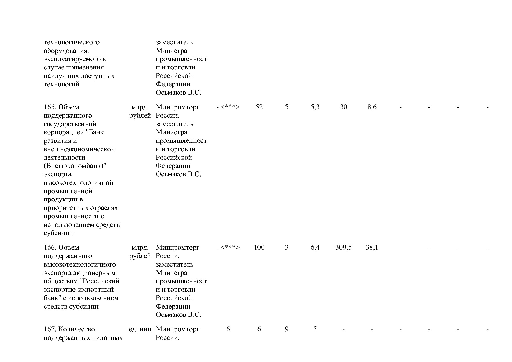 Постановление Правительства РФ от 29_03_2019 N 355-23  О вне.pdf
