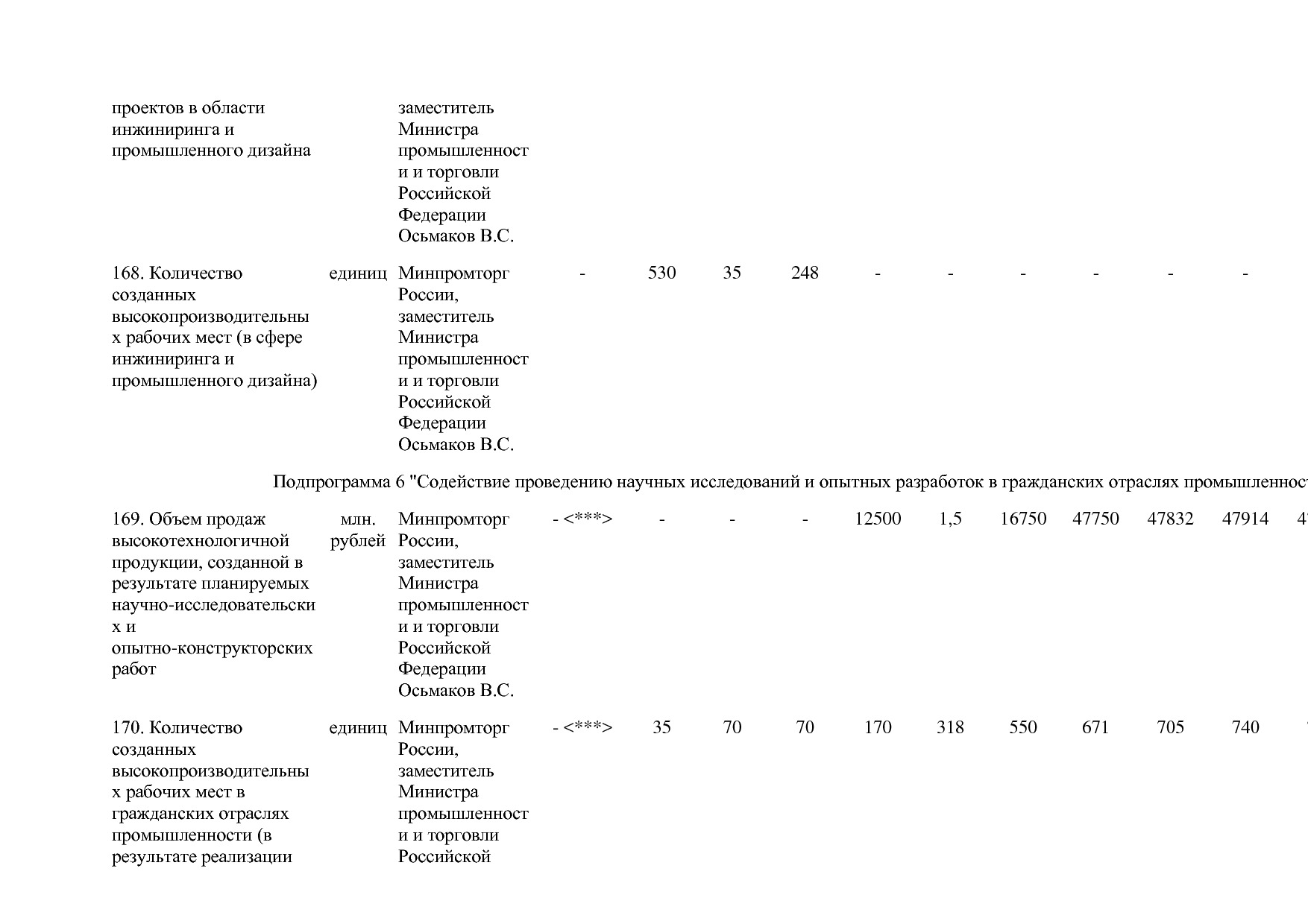 Постановление Правительства РФ от 29_03_2019 N 355-23  О вне.pdf