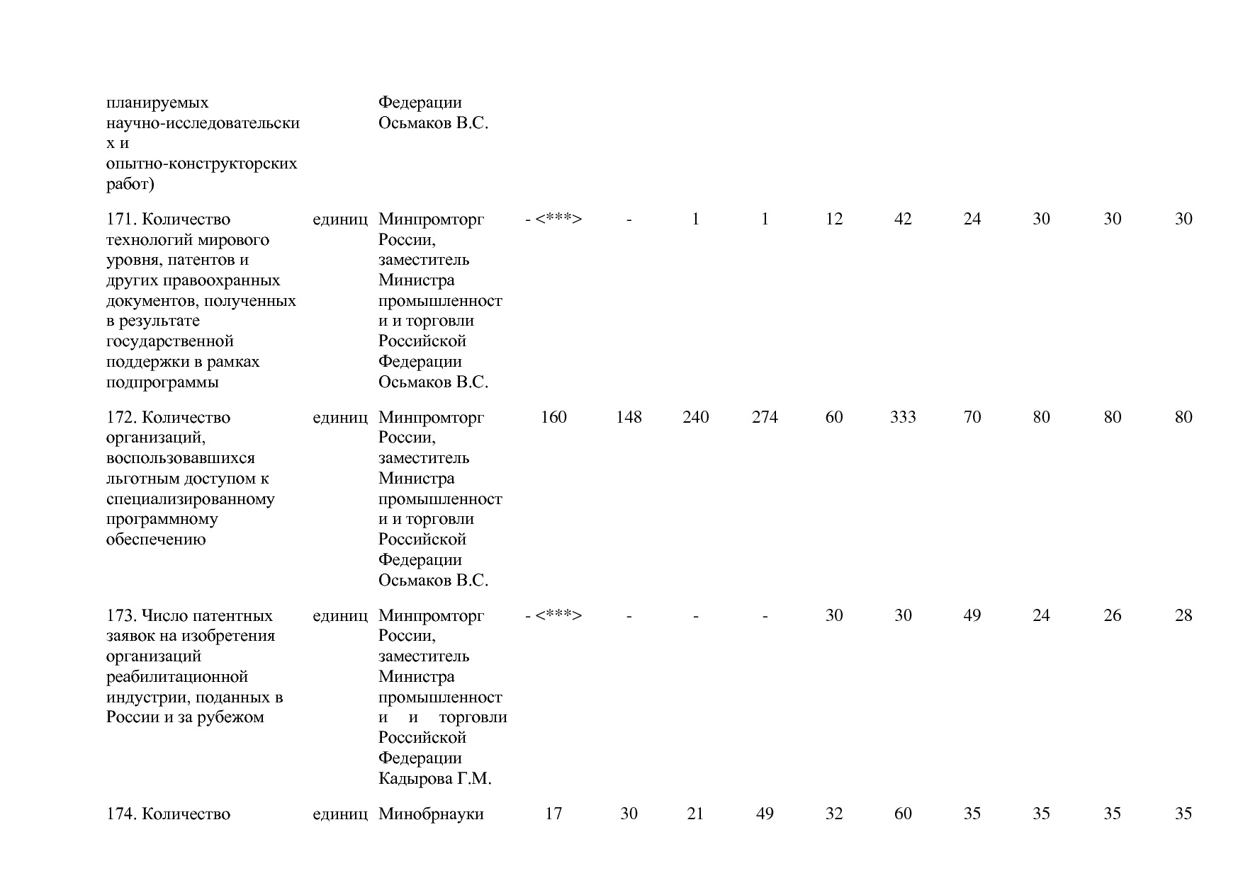 Постановление Правительства РФ от 29_03_2019 N 355-23  О вне.pdf