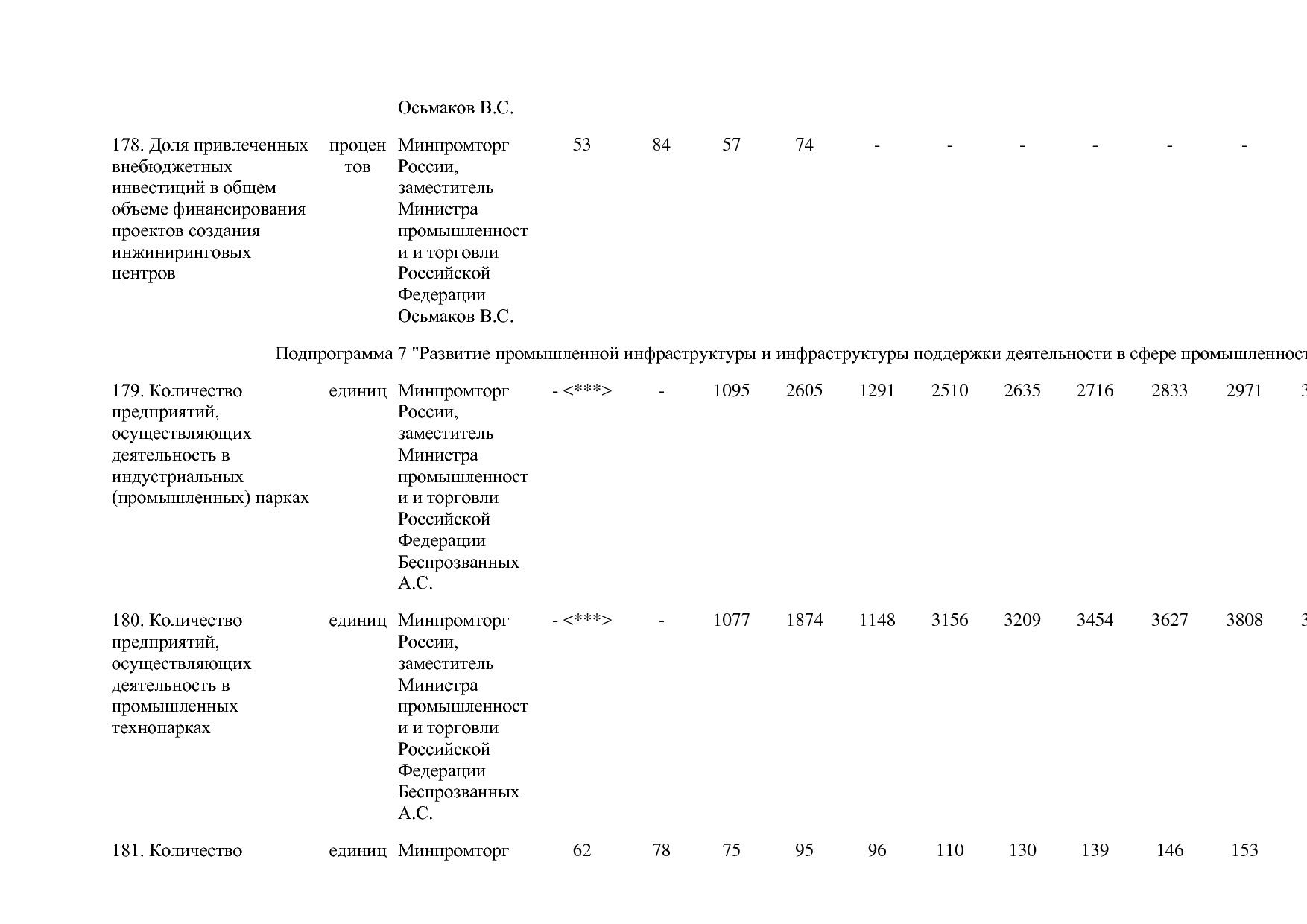 Постановление Правительства РФ от 29_03_2019 N 355-23  О вне.pdf