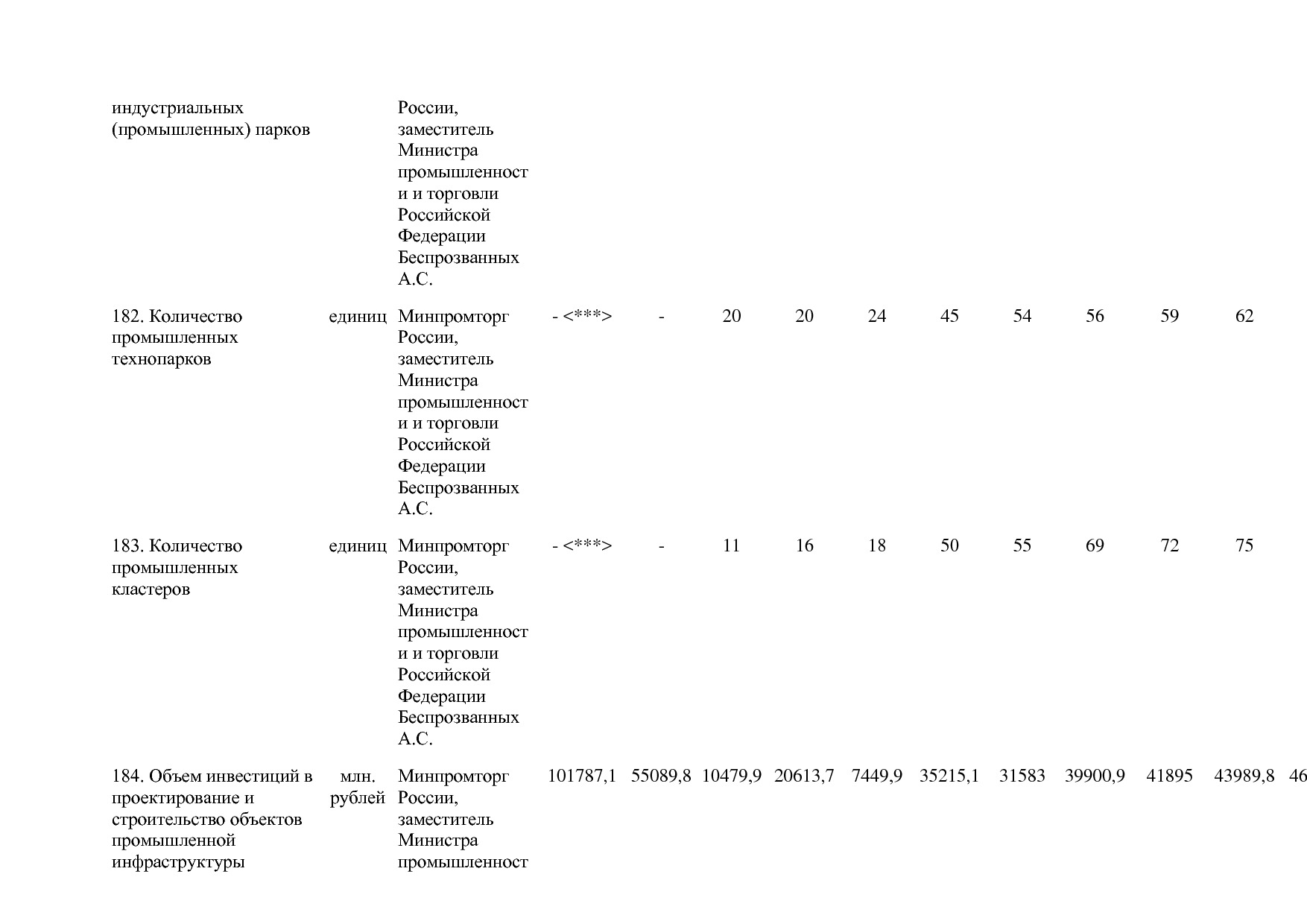 Постановление Правительства РФ от 29_03_2019 N 355-23  О вне.pdf