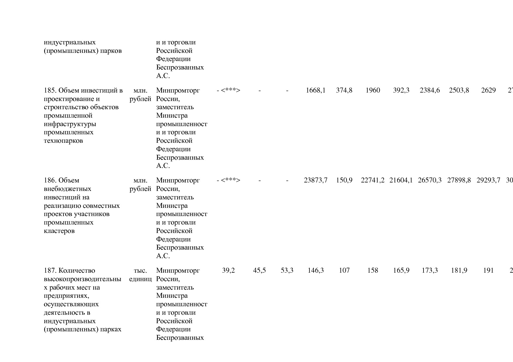 Постановление Правительства РФ от 29_03_2019 N 355-23  О вне.pdf