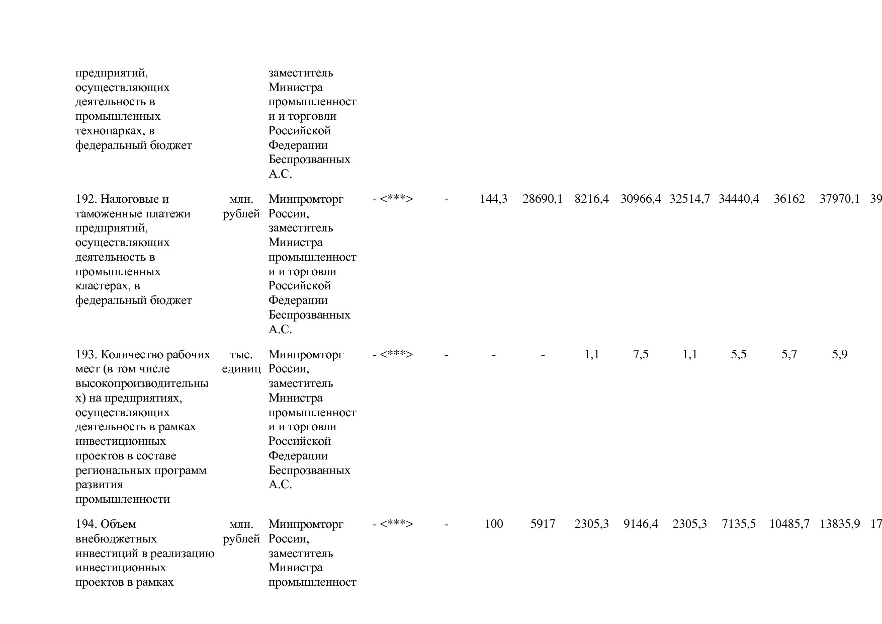 Постановление Правительства РФ от 29_03_2019 N 355-23  О вне.pdf