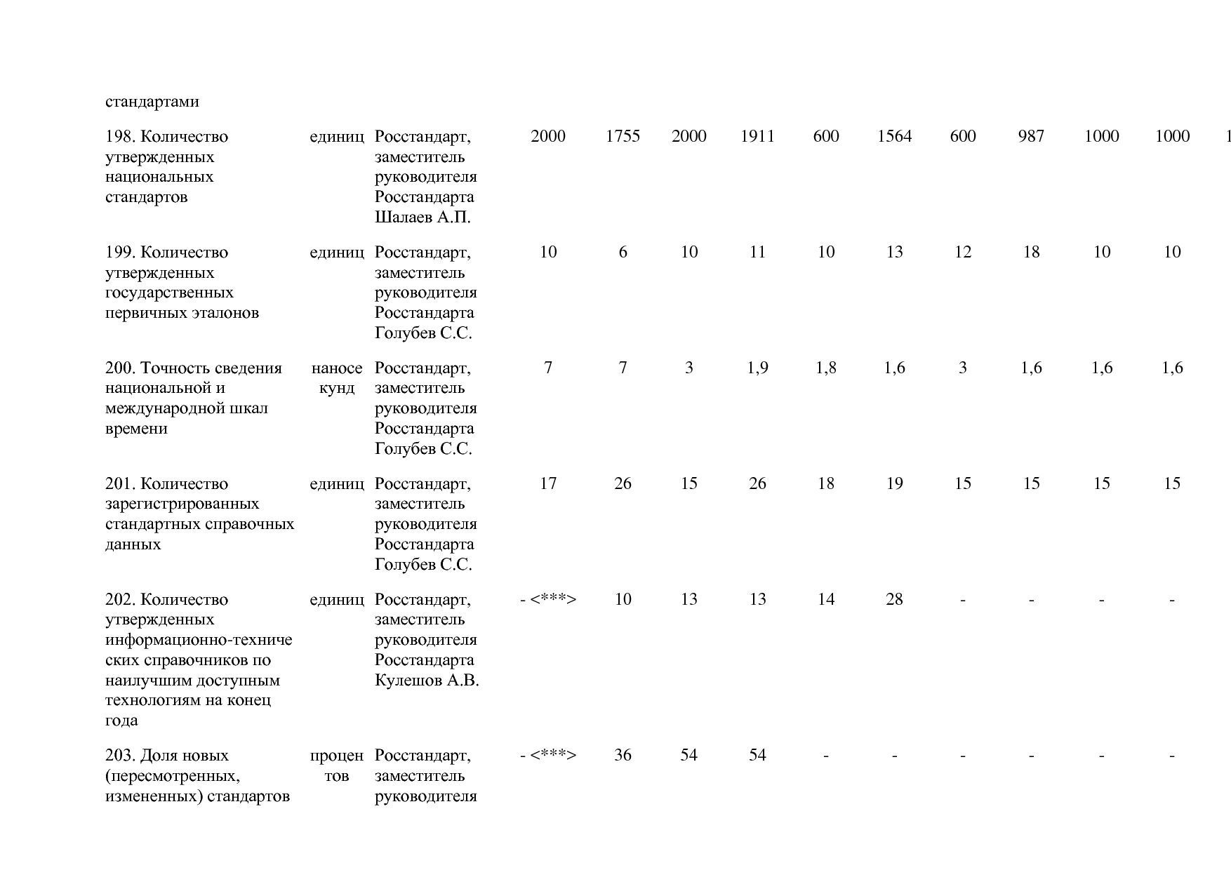 Постановление Правительства РФ от 29_03_2019 N 355-23  О вне.pdf