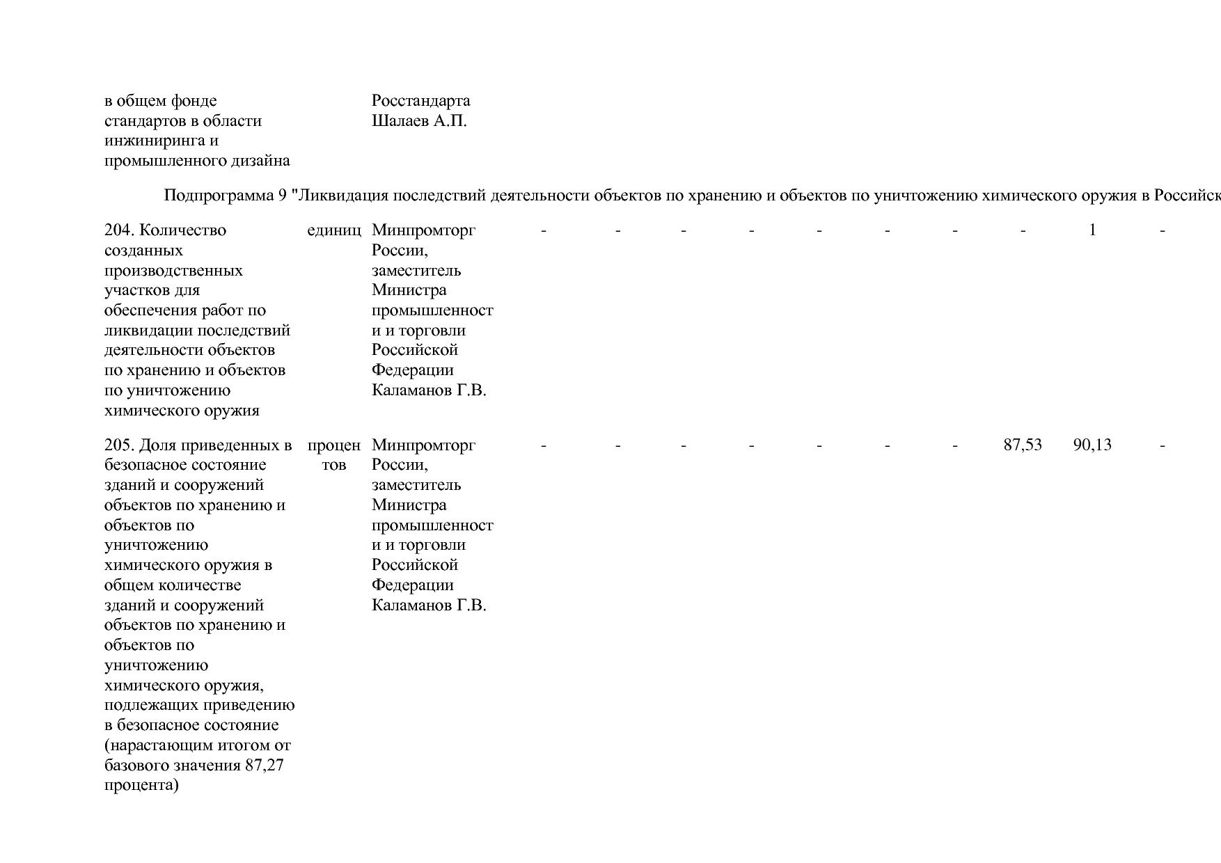 Постановление Правительства РФ от 29_03_2019 N 355-23  О вне.pdf