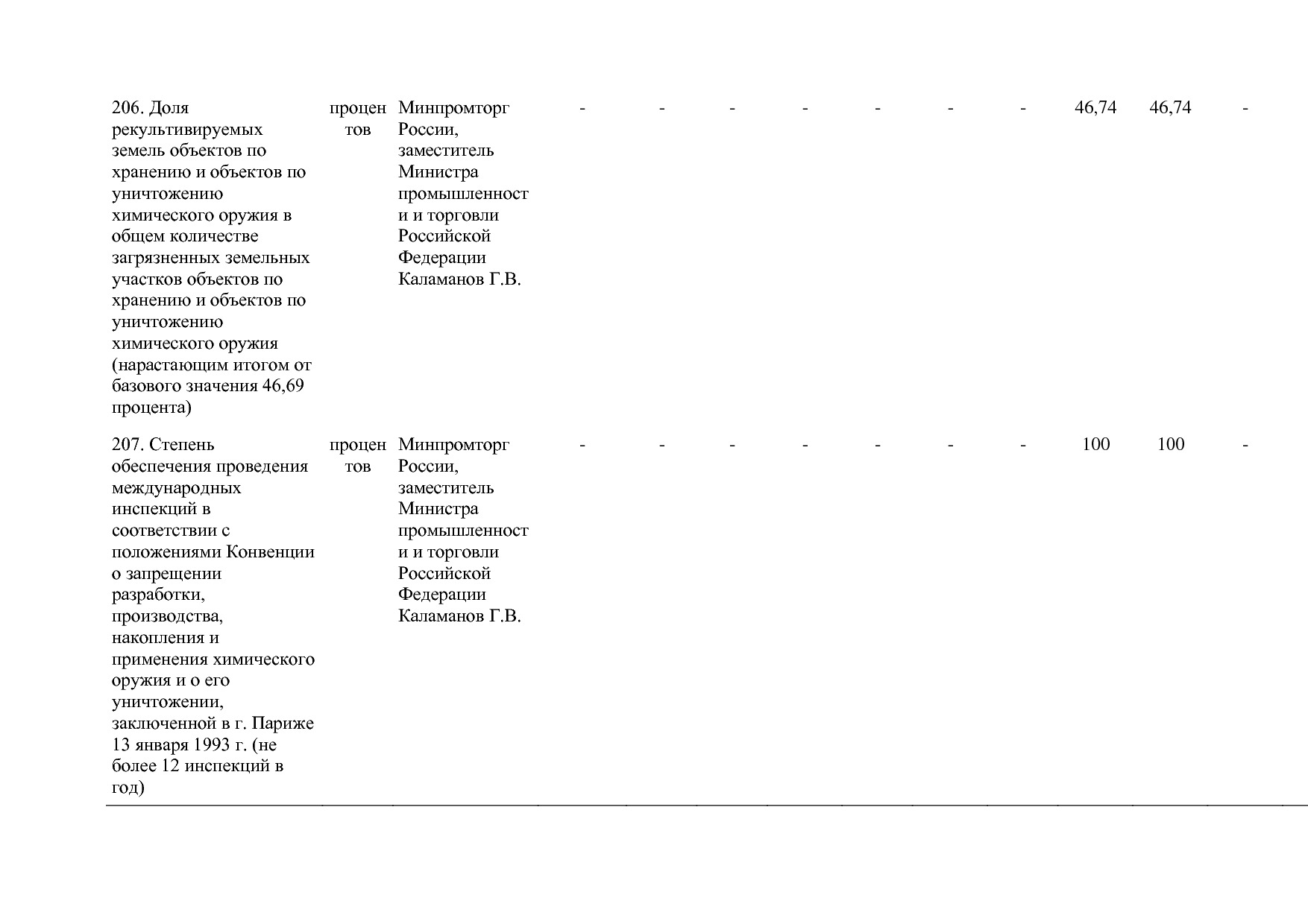 Постановление Правительства РФ от 29_03_2019 N 355-23  О вне.pdf