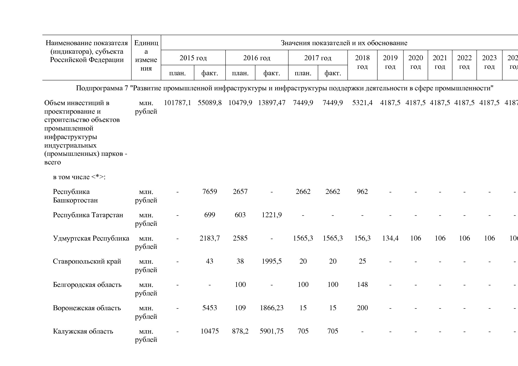 Постановление Правительства РФ от 29_03_2019 N 355-23  О вне.pdf