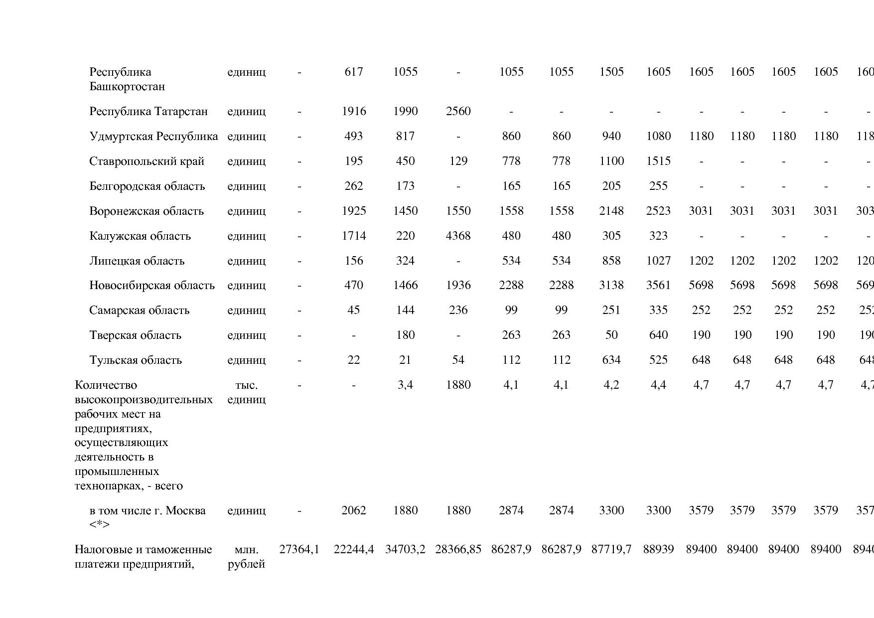 Постановление Правительства РФ от 29_03_2019 N 355-23  О вне.pdf