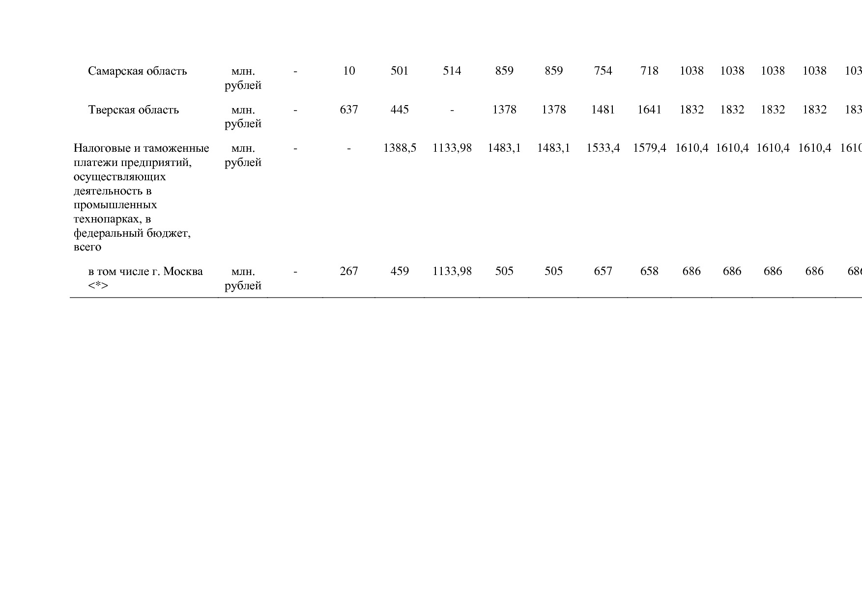 Постановление Правительства РФ от 29_03_2019 N 355-23  О вне.pdf
