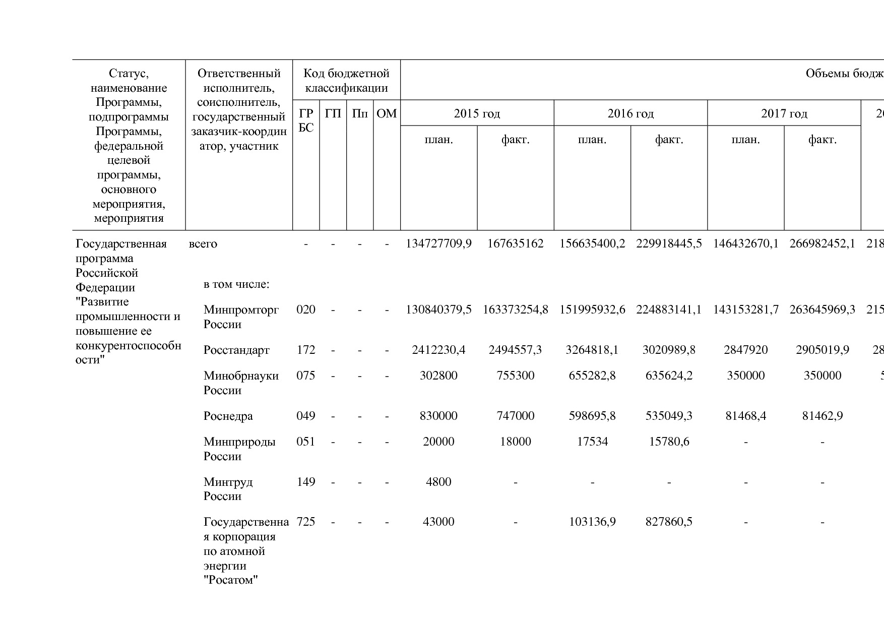 Постановление Правительства РФ от 29_03_2019 N 355-23  О вне.pdf