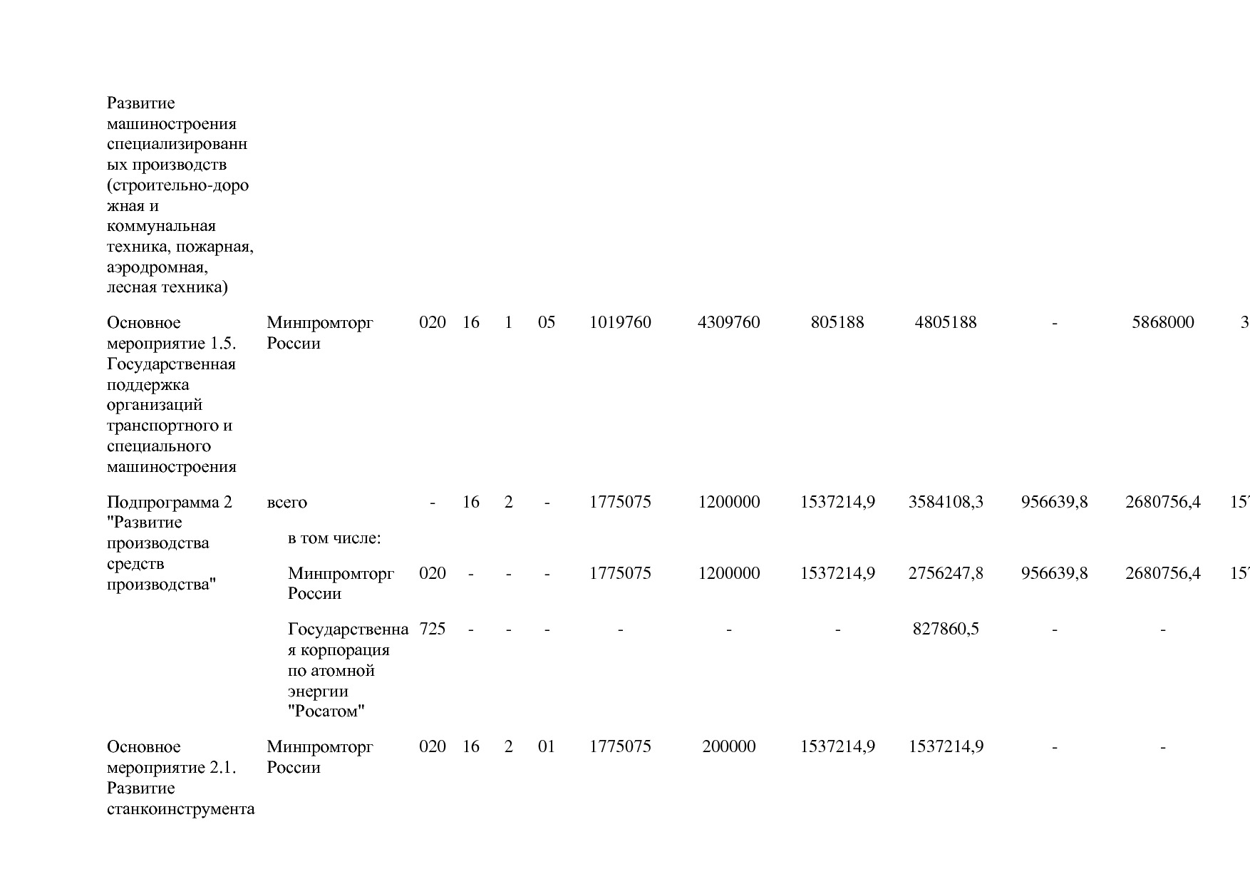 Постановление Правительства РФ от 29_03_2019 N 355-23  О вне.pdf