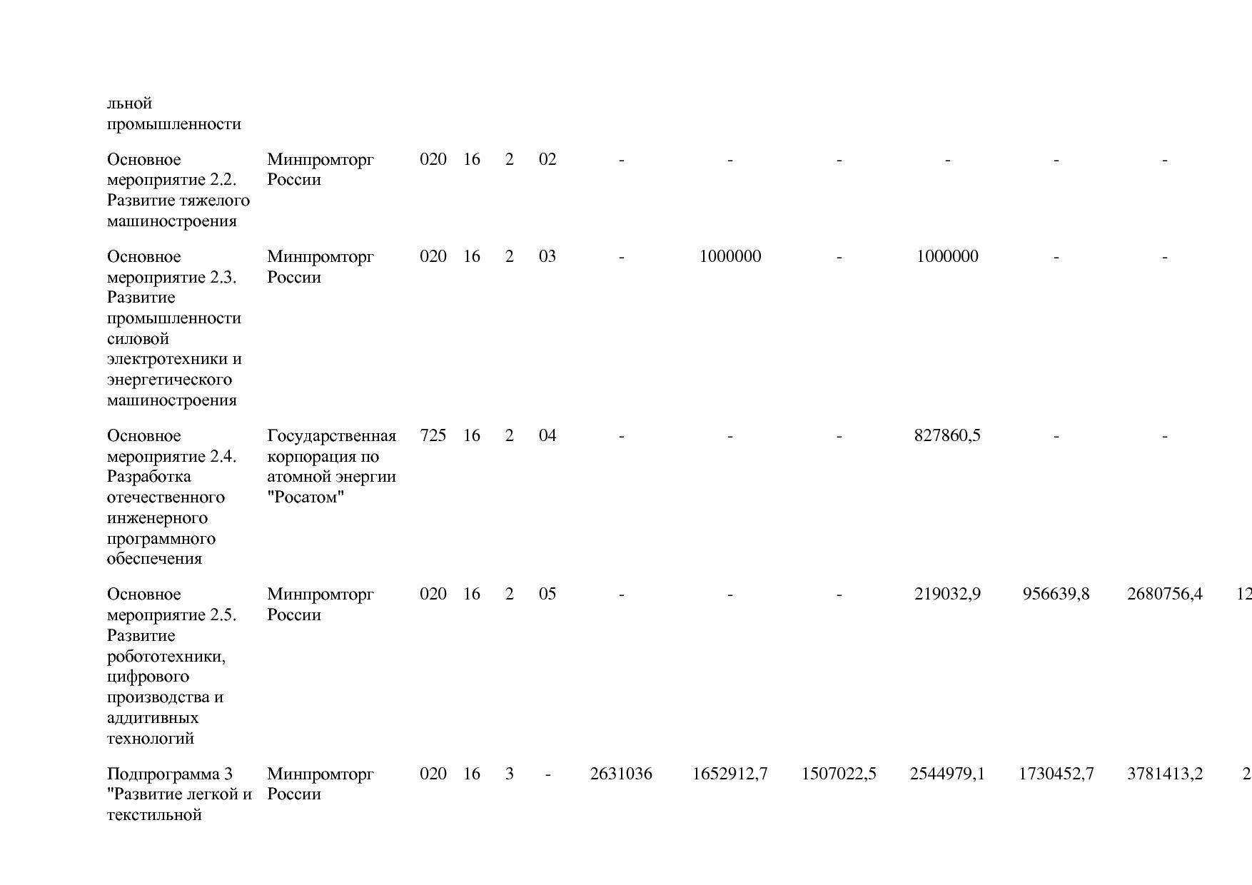 Постановление Правительства РФ от 29_03_2019 N 355-23  О вне.pdf