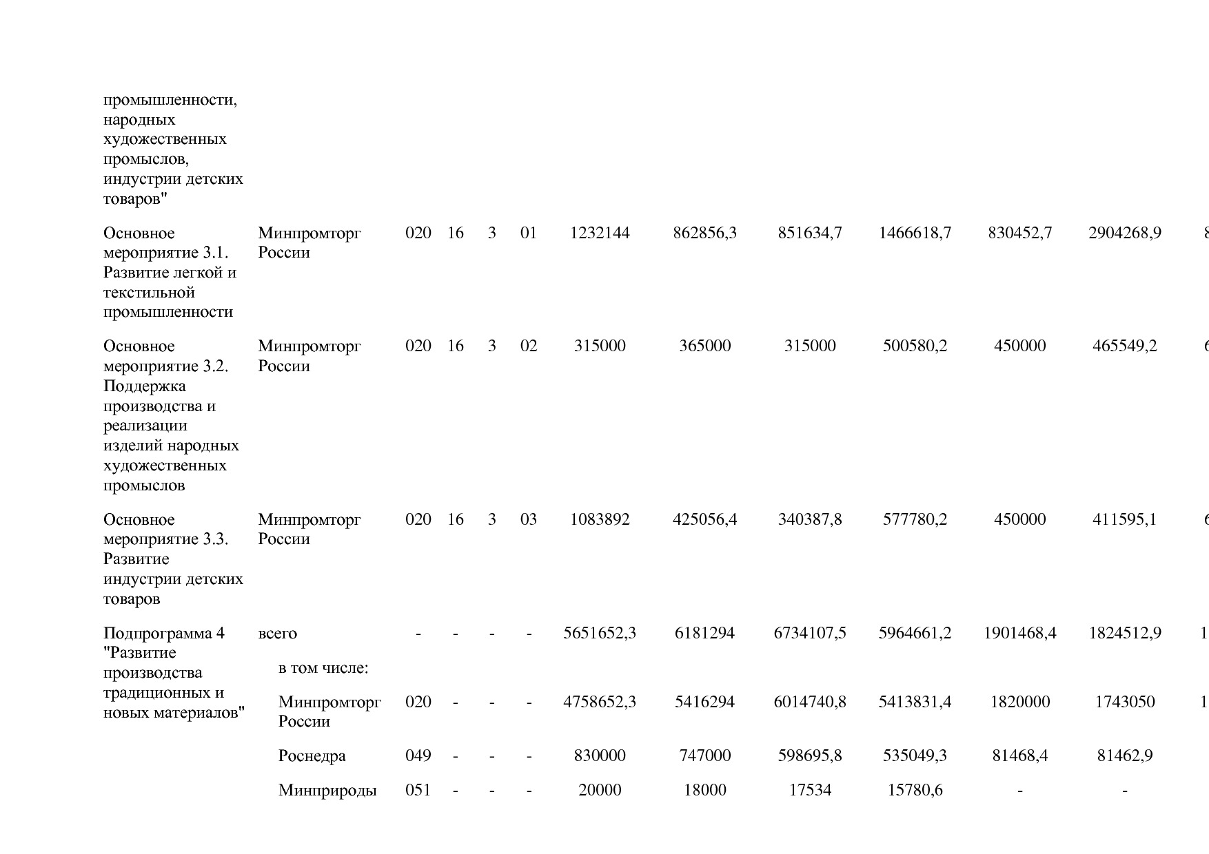 Постановление Правительства РФ от 29_03_2019 N 355-23  О вне.pdf