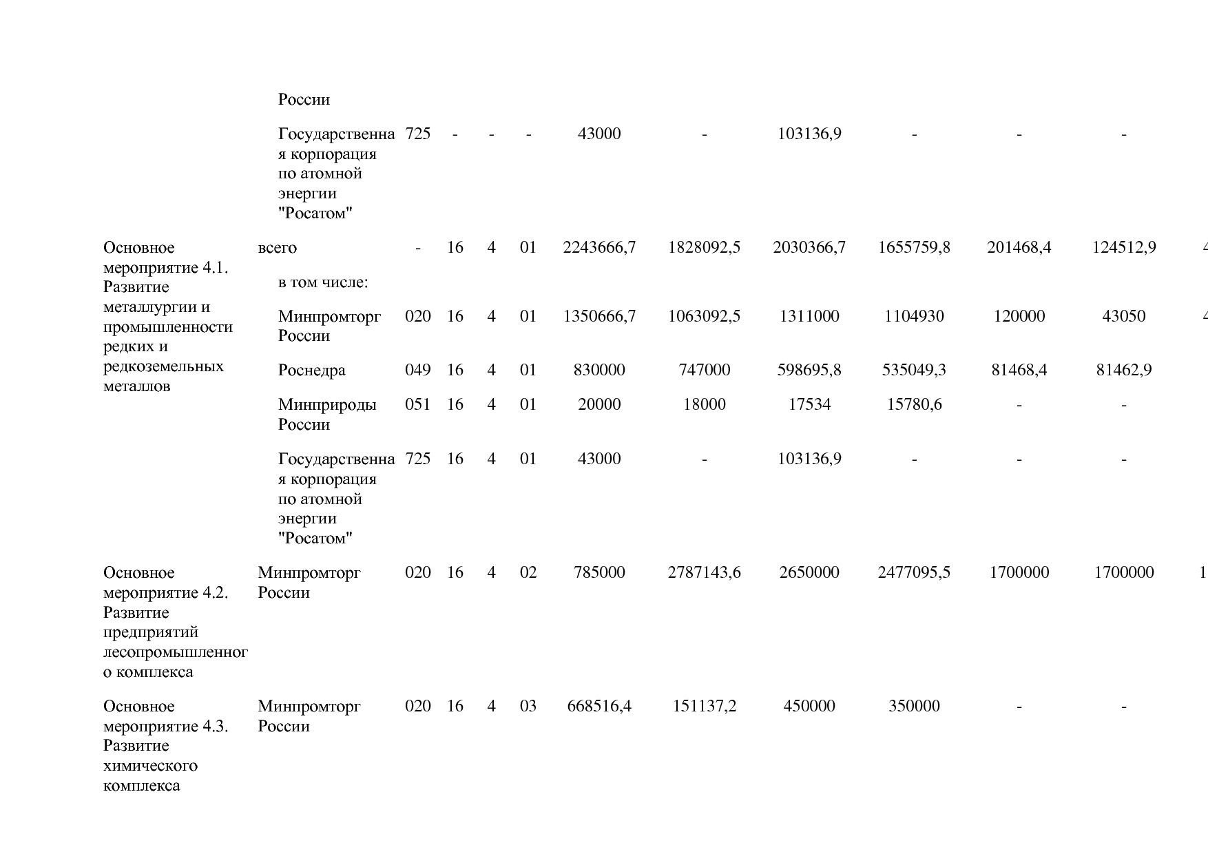 Постановление Правительства РФ от 29_03_2019 N 355-23  О вне.pdf
