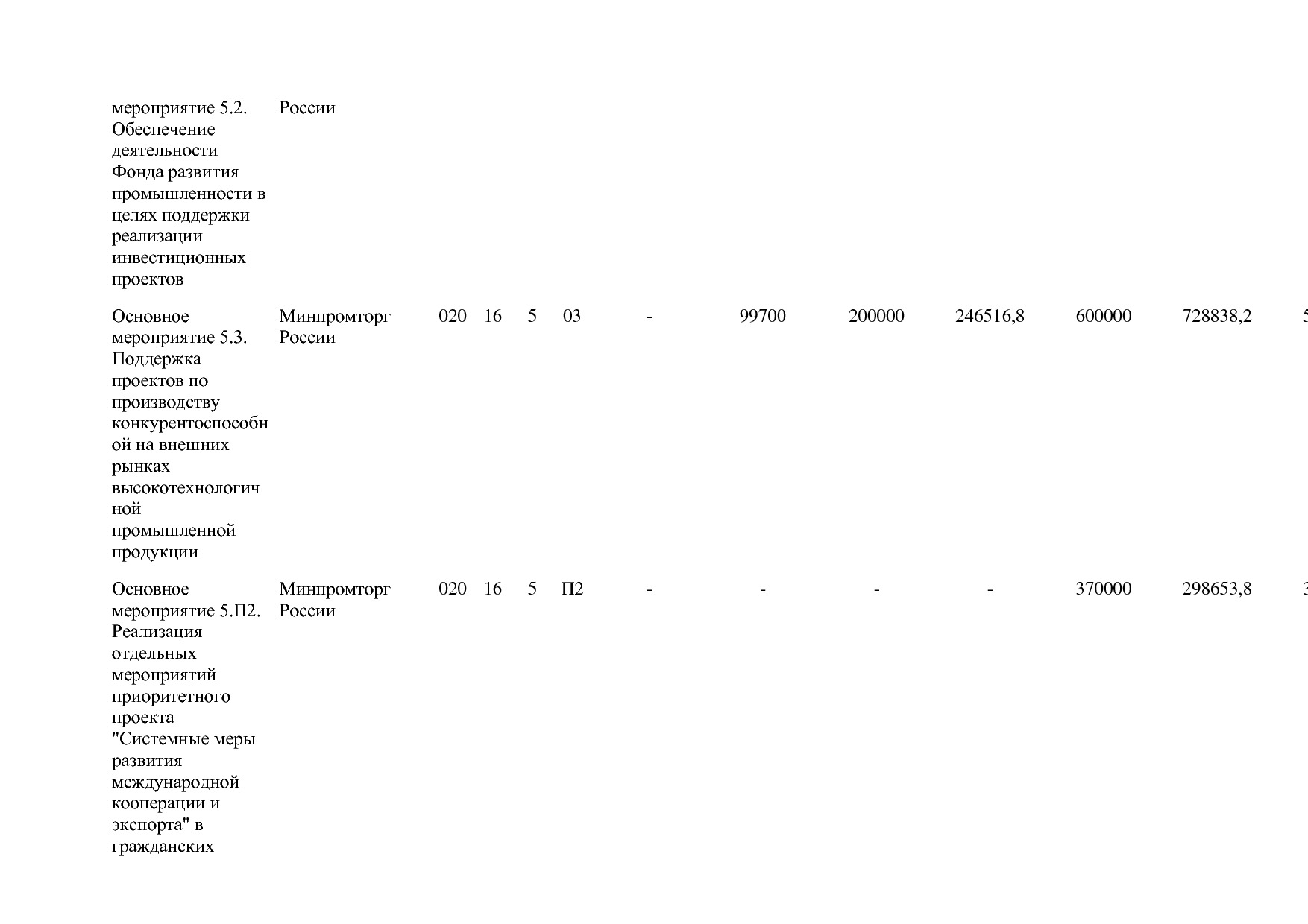 Постановление Правительства РФ от 29_03_2019 N 355-23  О вне.pdf