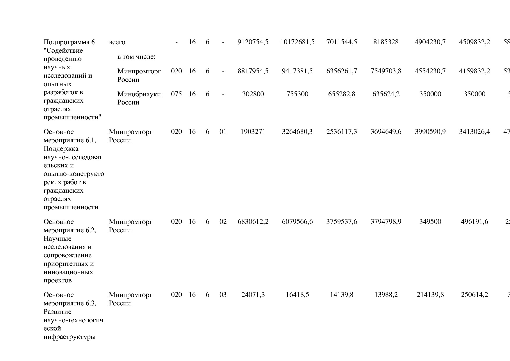 Постановление Правительства РФ от 29_03_2019 N 355-23  О вне.pdf