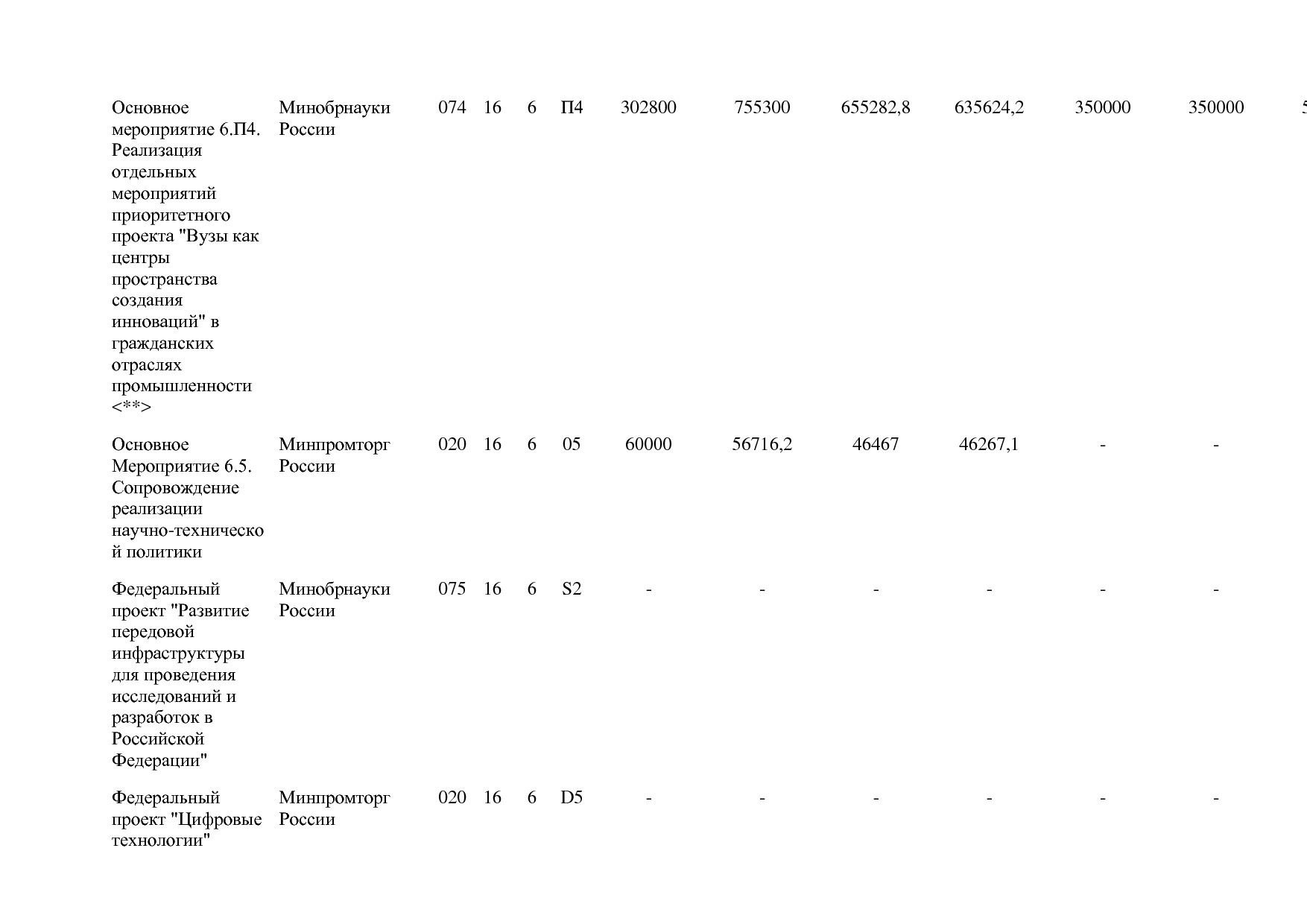 Постановление Правительства РФ от 29_03_2019 N 355-23  О вне.pdf
