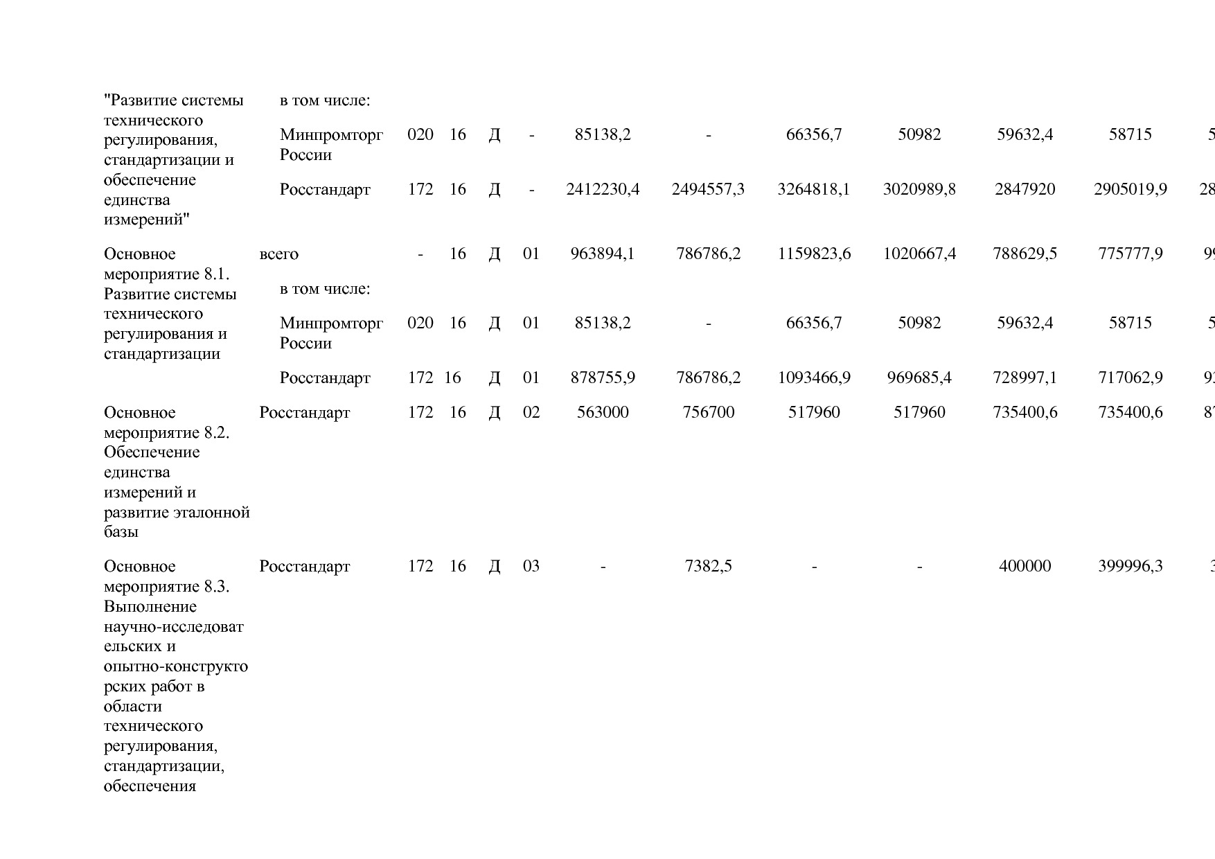 Постановление Правительства РФ от 29_03_2019 N 355-23  О вне.pdf