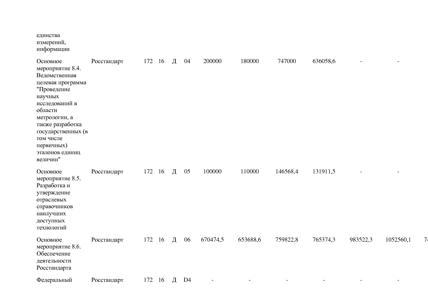 Постановление Правительства РФ от 29_03_2019 N 355-23  О вне.pdf