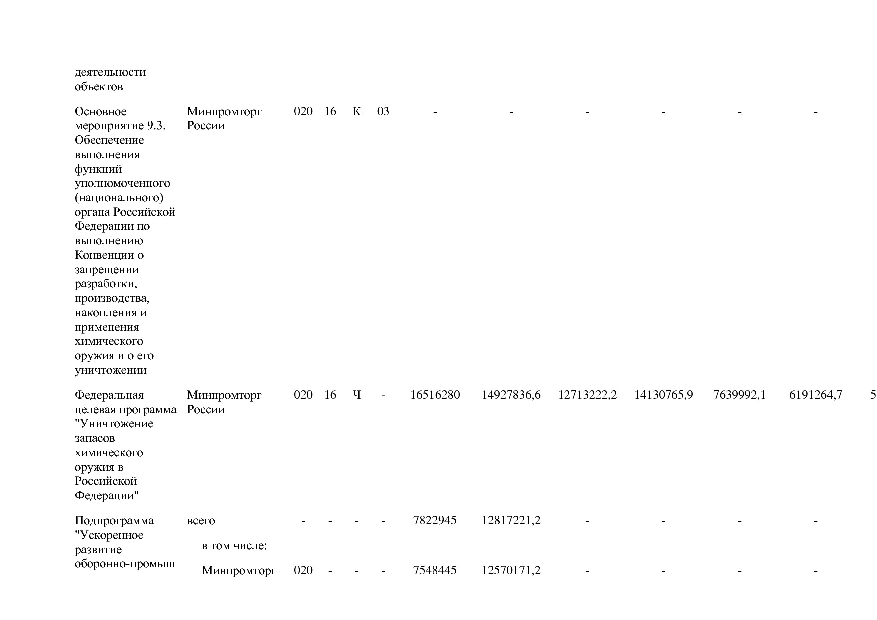 Постановление Правительства РФ от 29_03_2019 N 355-23  О вне.pdf