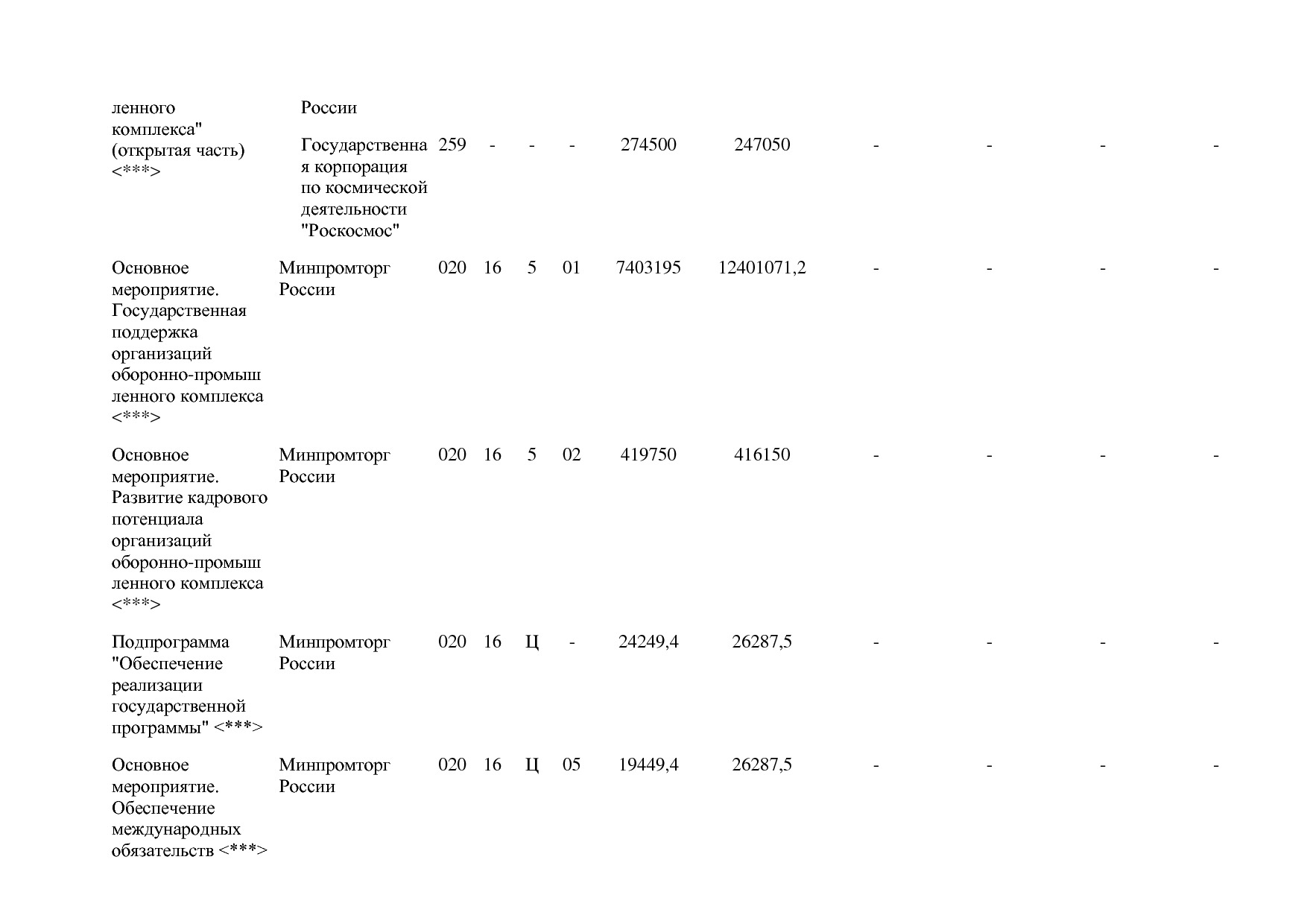 Постановление Правительства РФ от 29_03_2019 N 355-23  О вне.pdf