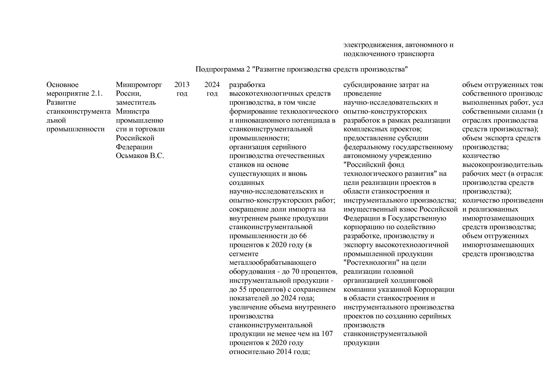 Постановление Правительства РФ от 29_03_2019 N 355-23  О вне.pdf