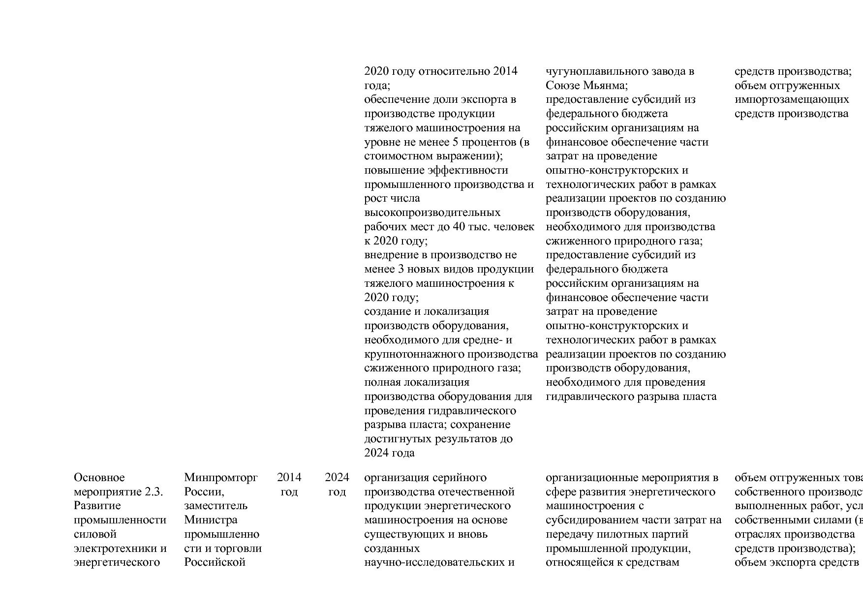 Постановление Правительства РФ от 29_03_2019 N 355-23  О вне.pdf