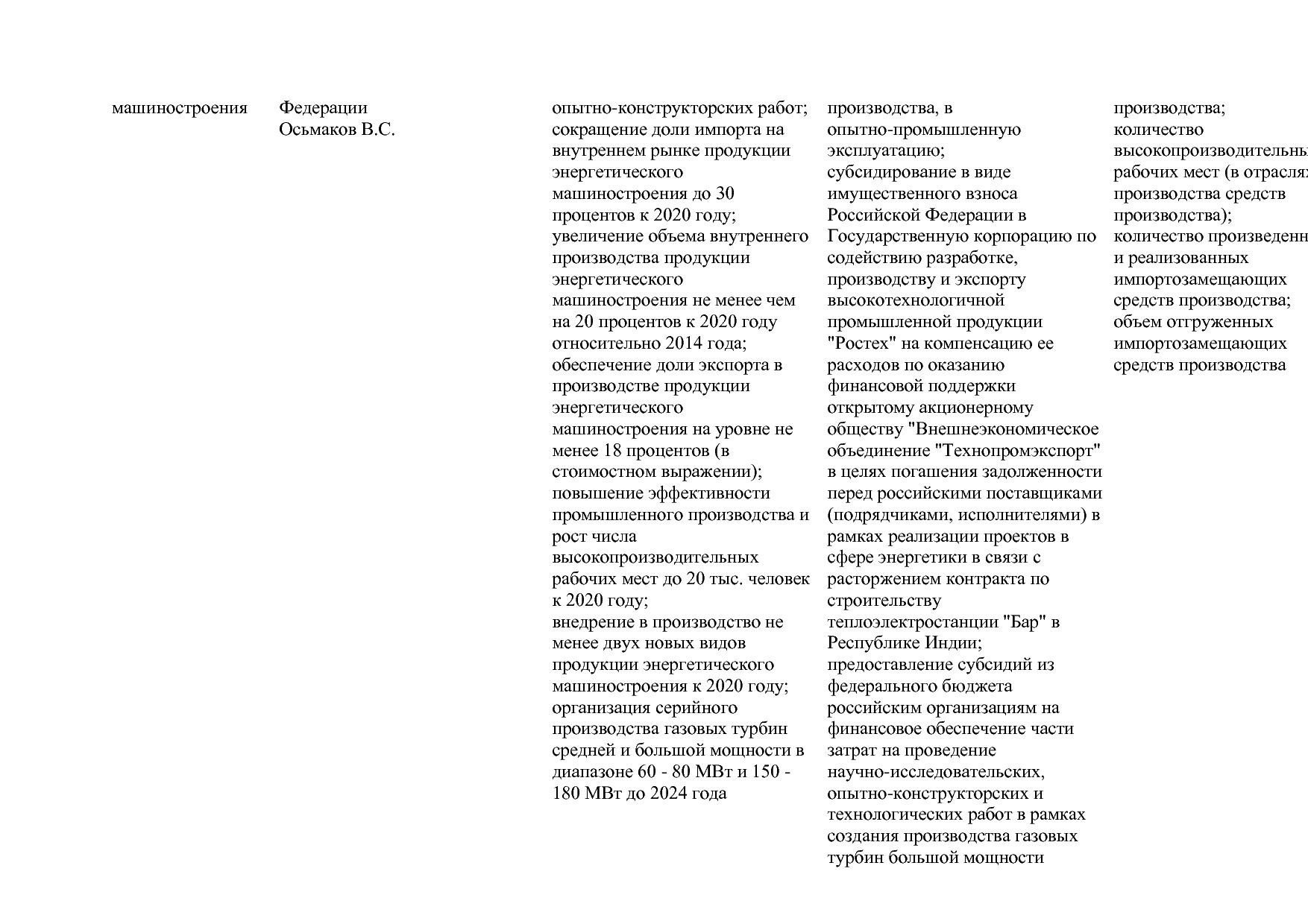 Постановление Правительства РФ от 29_03_2019 N 355-23  О вне.pdf