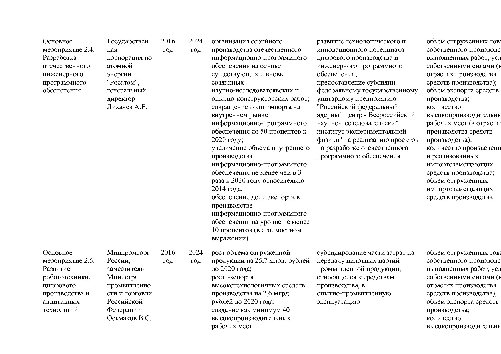 Постановление Правительства РФ от 29_03_2019 N 355-23  О вне.pdf