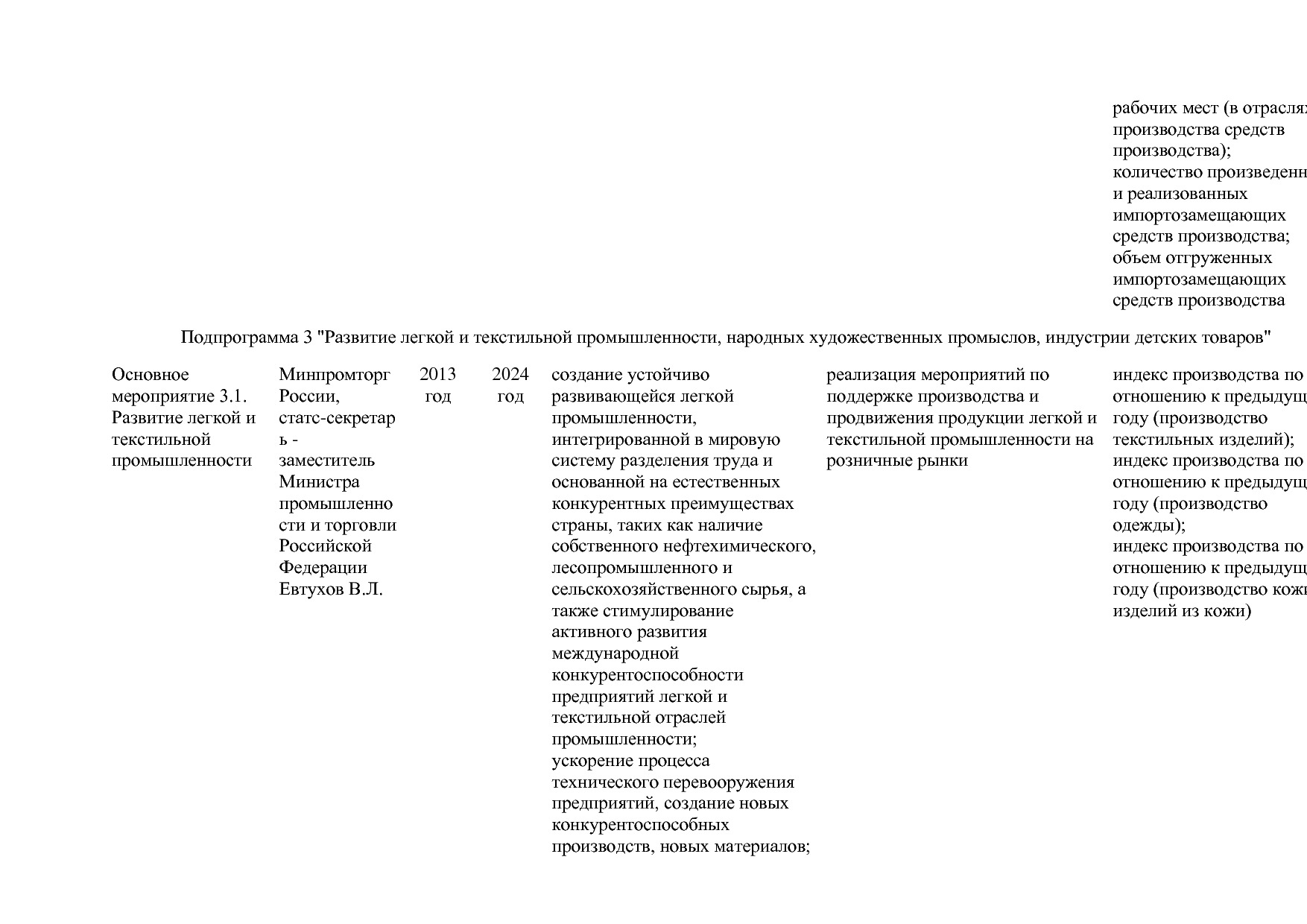 Постановление Правительства РФ от 29_03_2019 N 355-23  О вне.pdf
