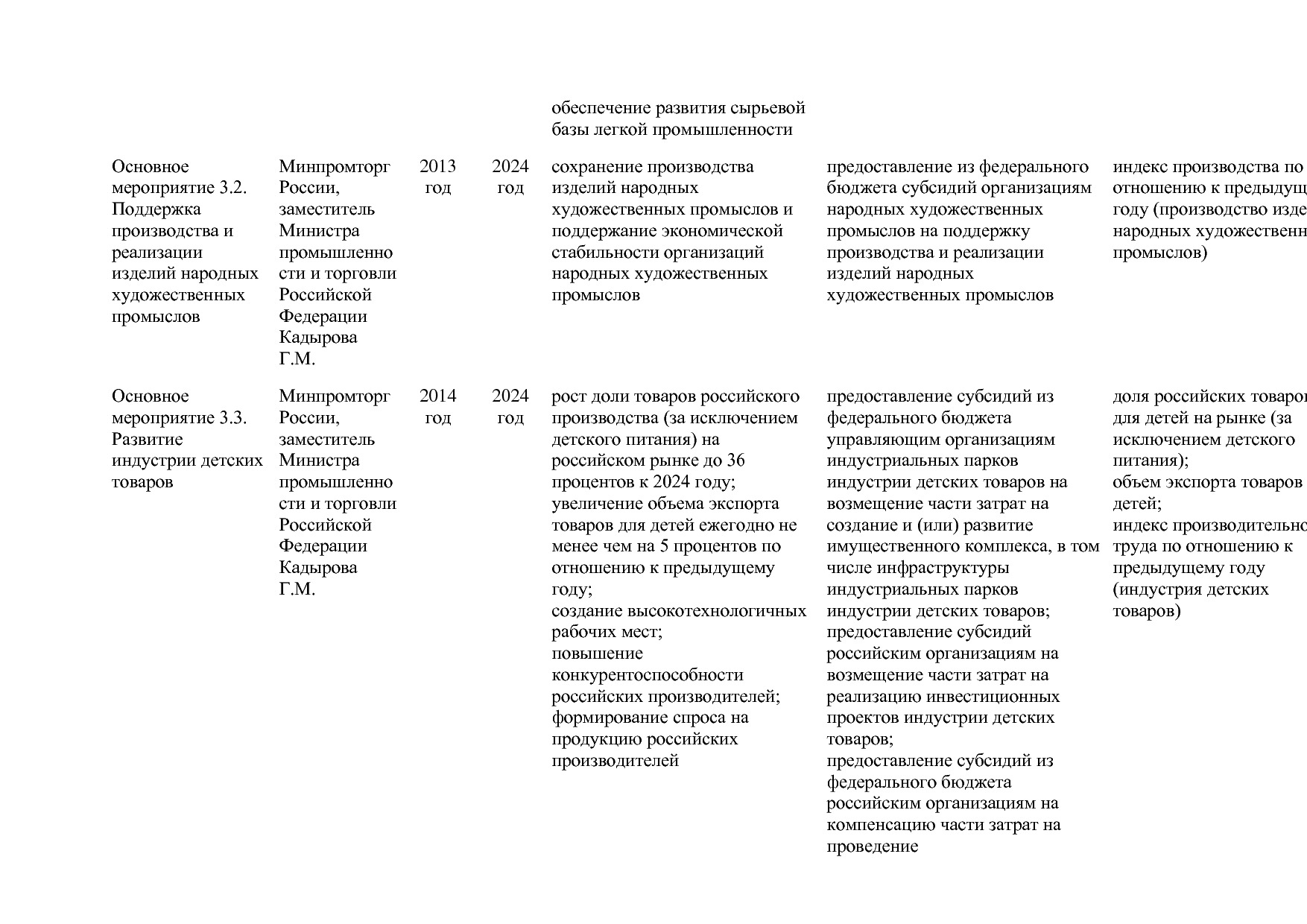 Постановление Правительства РФ от 29_03_2019 N 355-23  О вне.pdf