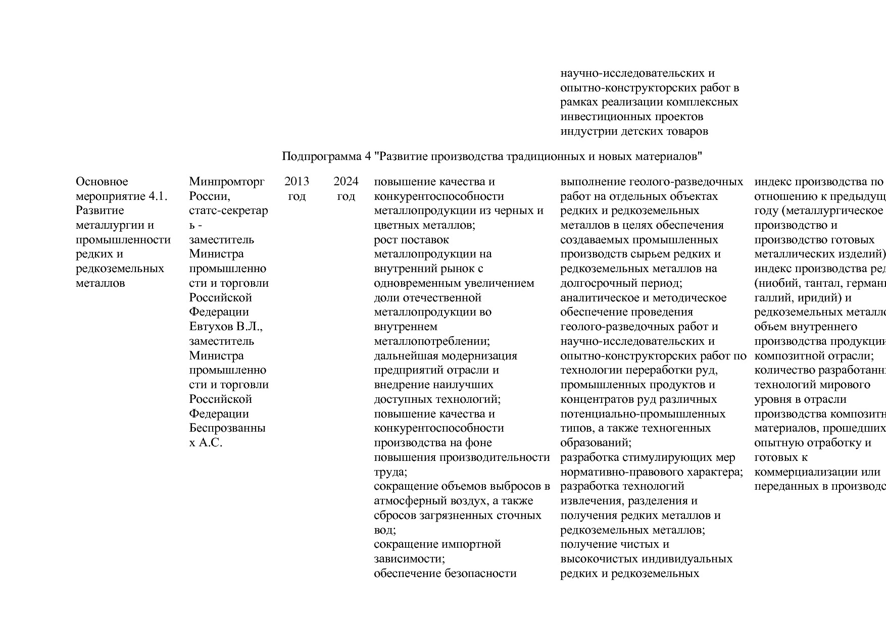 Постановление Правительства РФ от 29_03_2019 N 355-23  О вне.pdf
