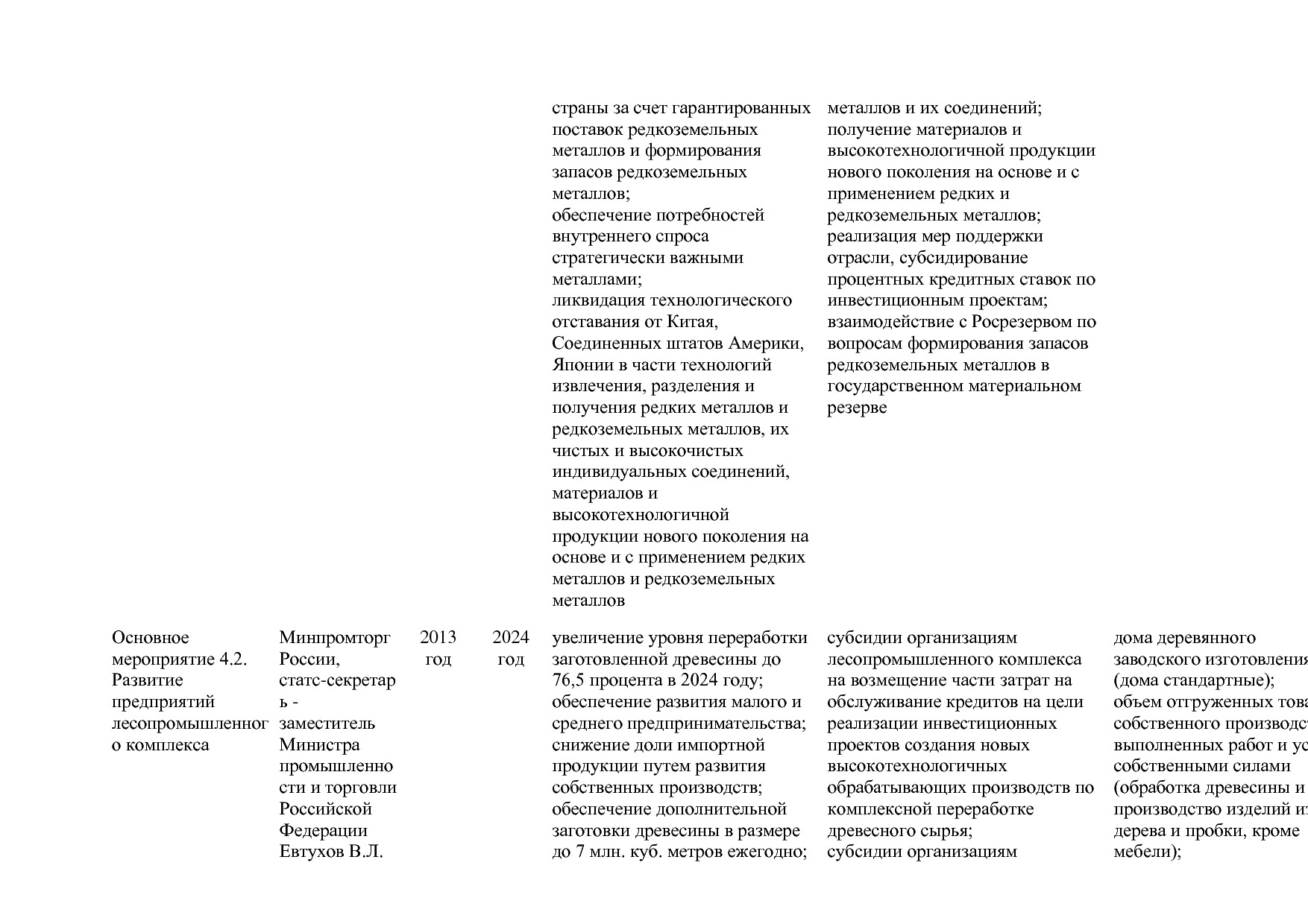 Постановление Правительства РФ от 29_03_2019 N 355-23  О вне.pdf