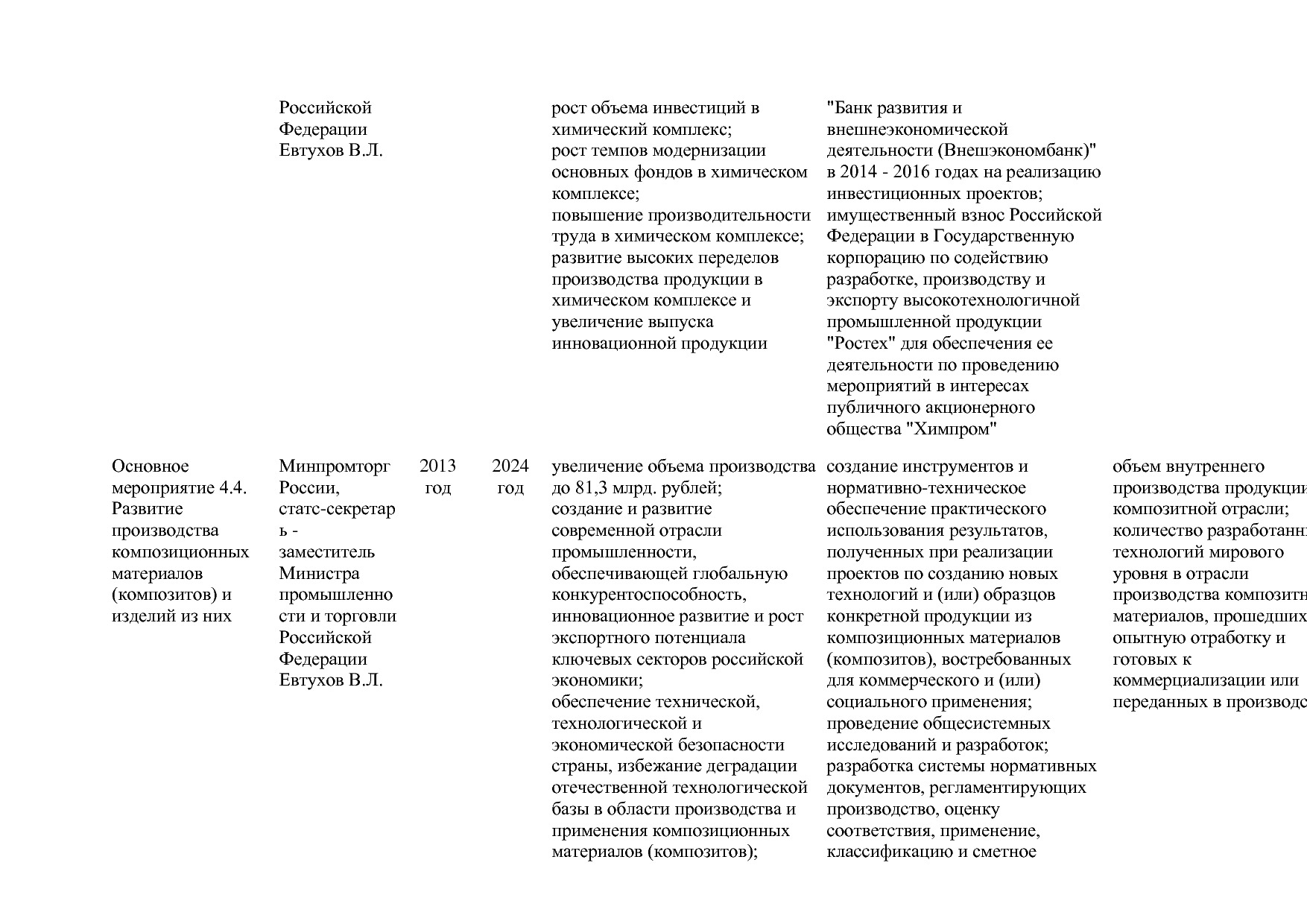 Постановление Правительства РФ от 29_03_2019 N 355-23  О вне.pdf