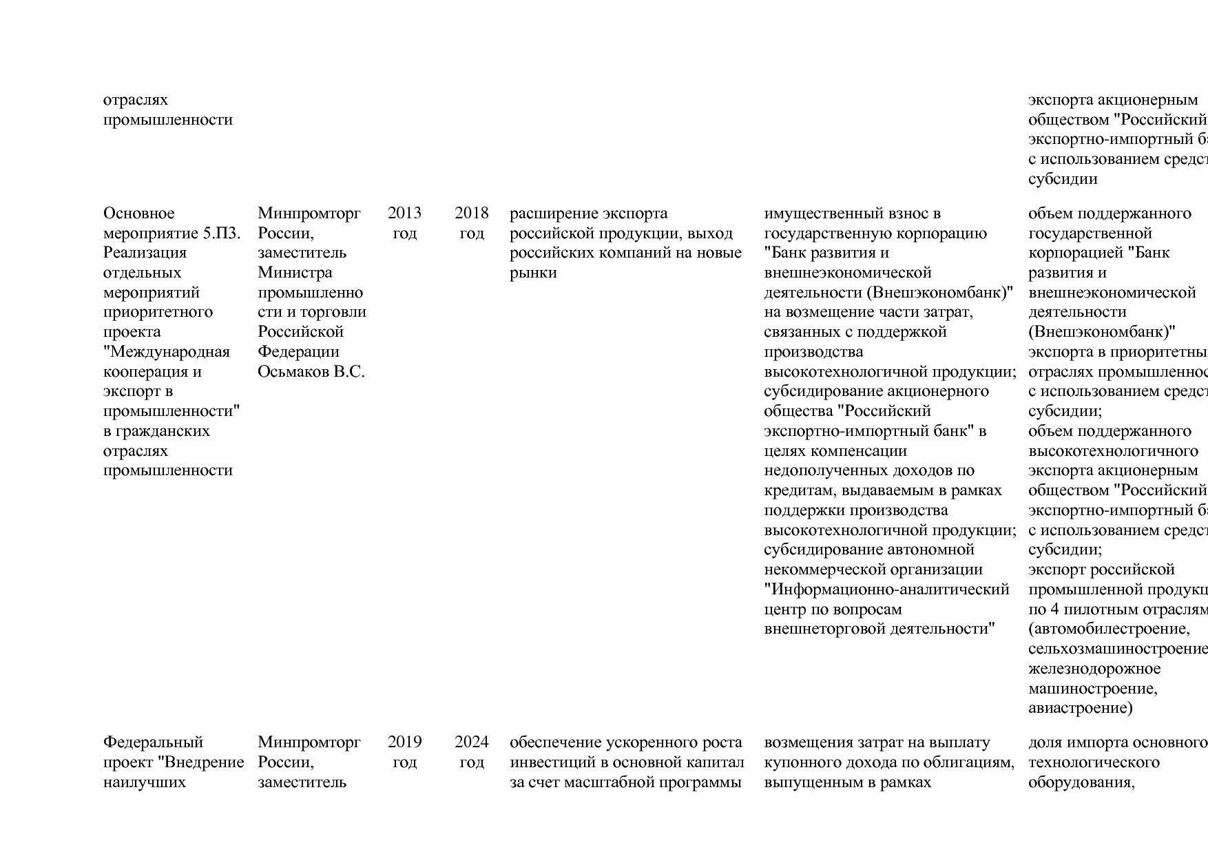 Постановление Правительства РФ от 29_03_2019 N 355-23  О вне.pdf