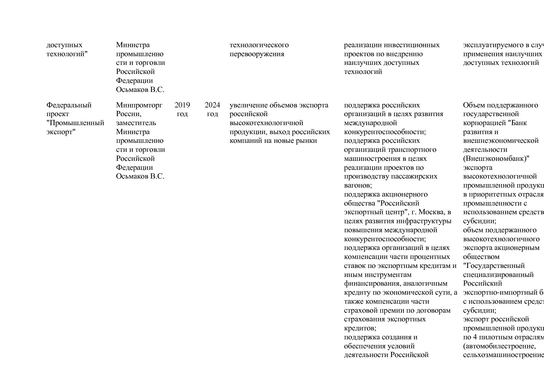 Постановление Правительства РФ от 29_03_2019 N 355-23  О вне.pdf