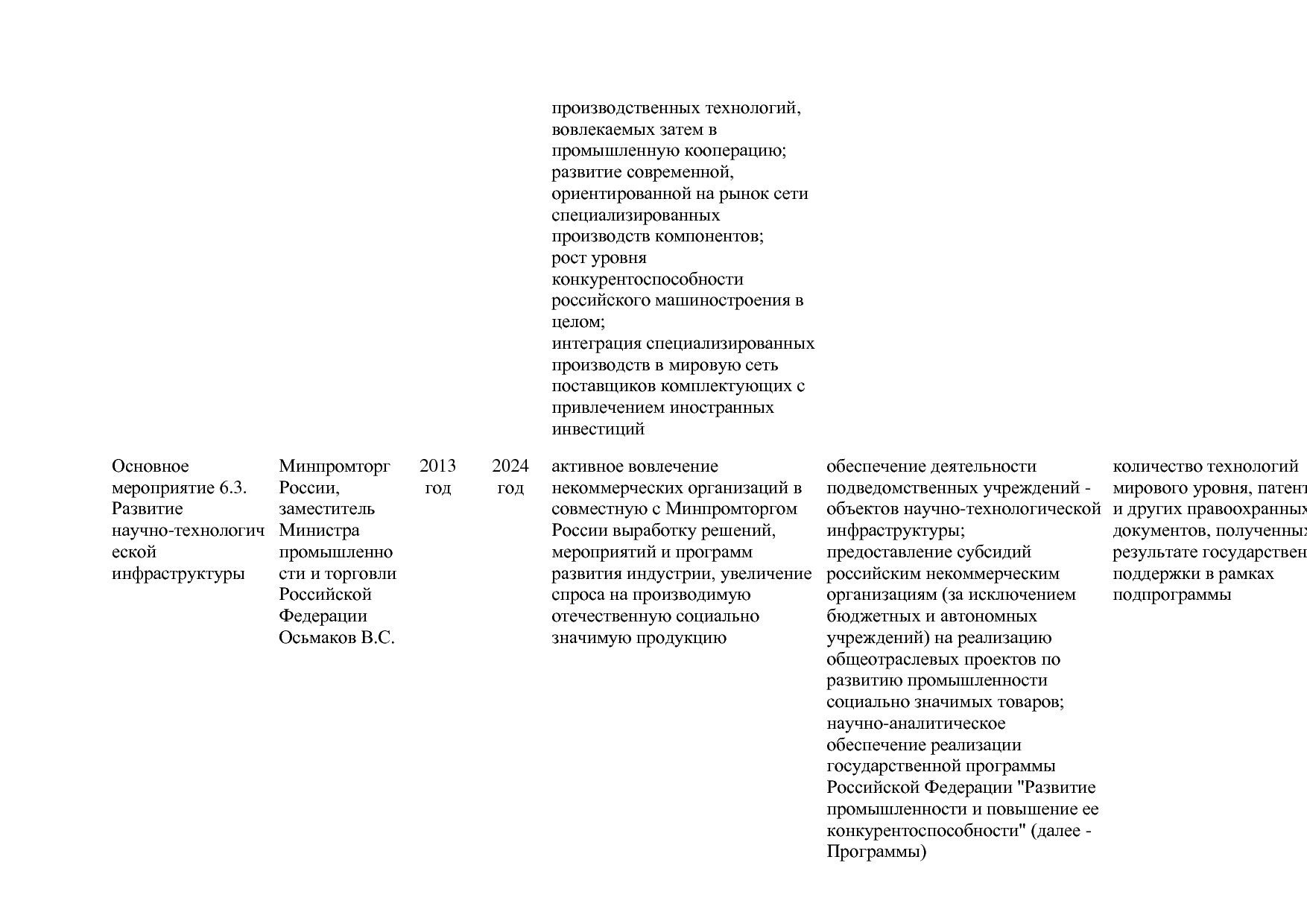 Постановление Правительства РФ от 29_03_2019 N 355-23  О вне.pdf