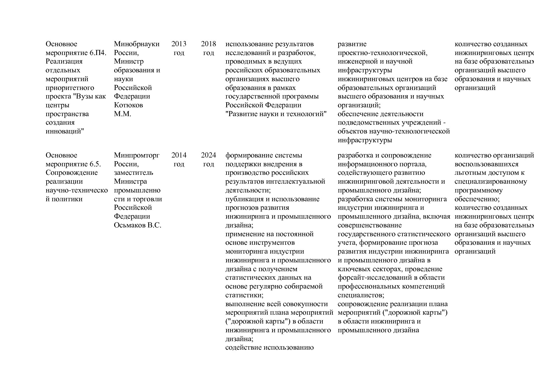 Постановление Правительства РФ от 29_03_2019 N 355-23  О вне.pdf