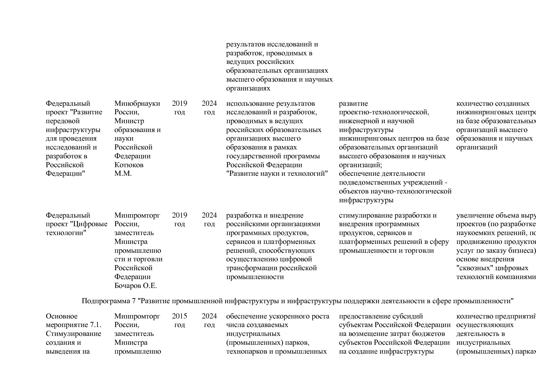 Постановление Правительства РФ от 29_03_2019 N 355-23  О вне.pdf