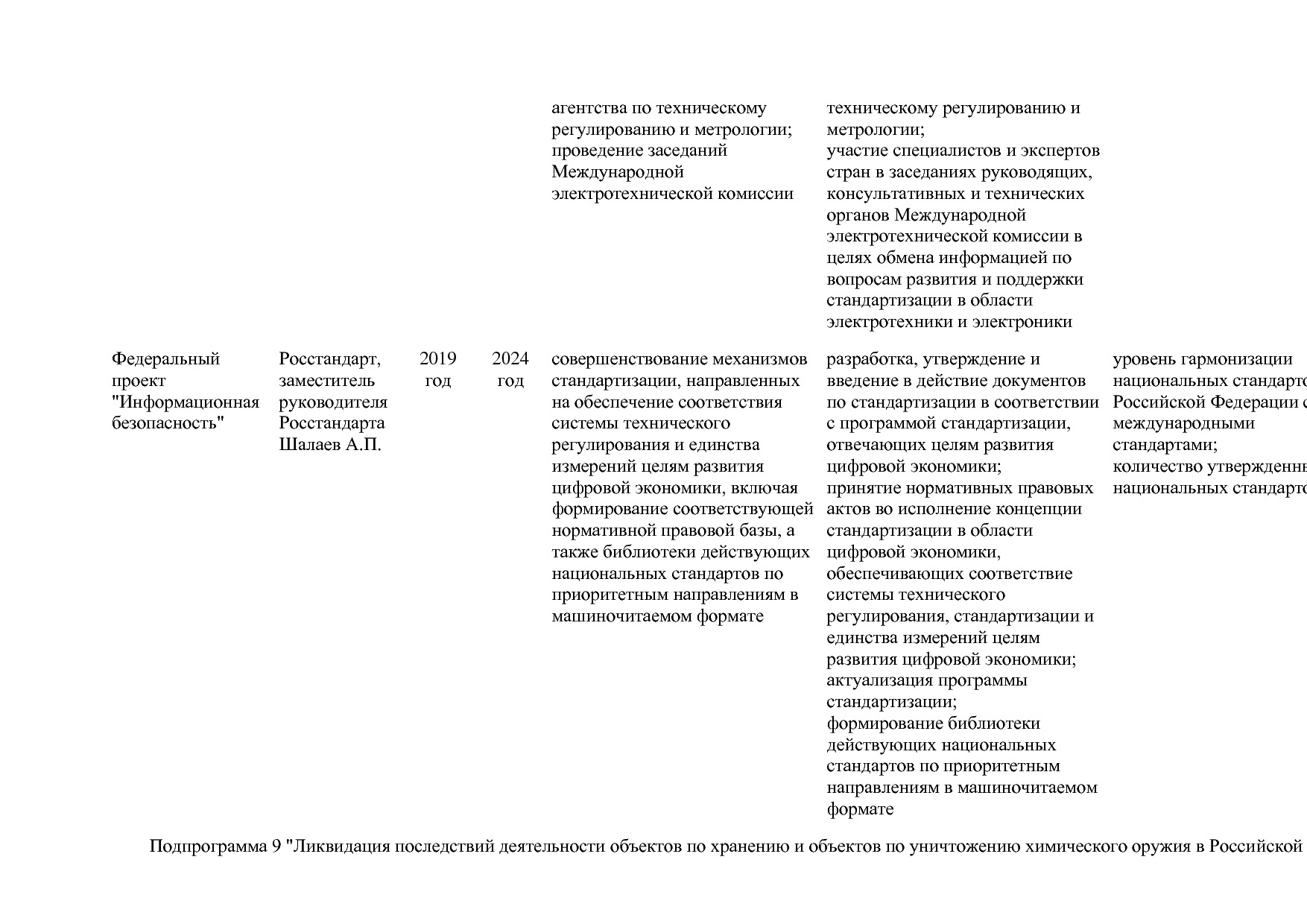 Постановление Правительства РФ от 29_03_2019 N 355-23  О вне.pdf