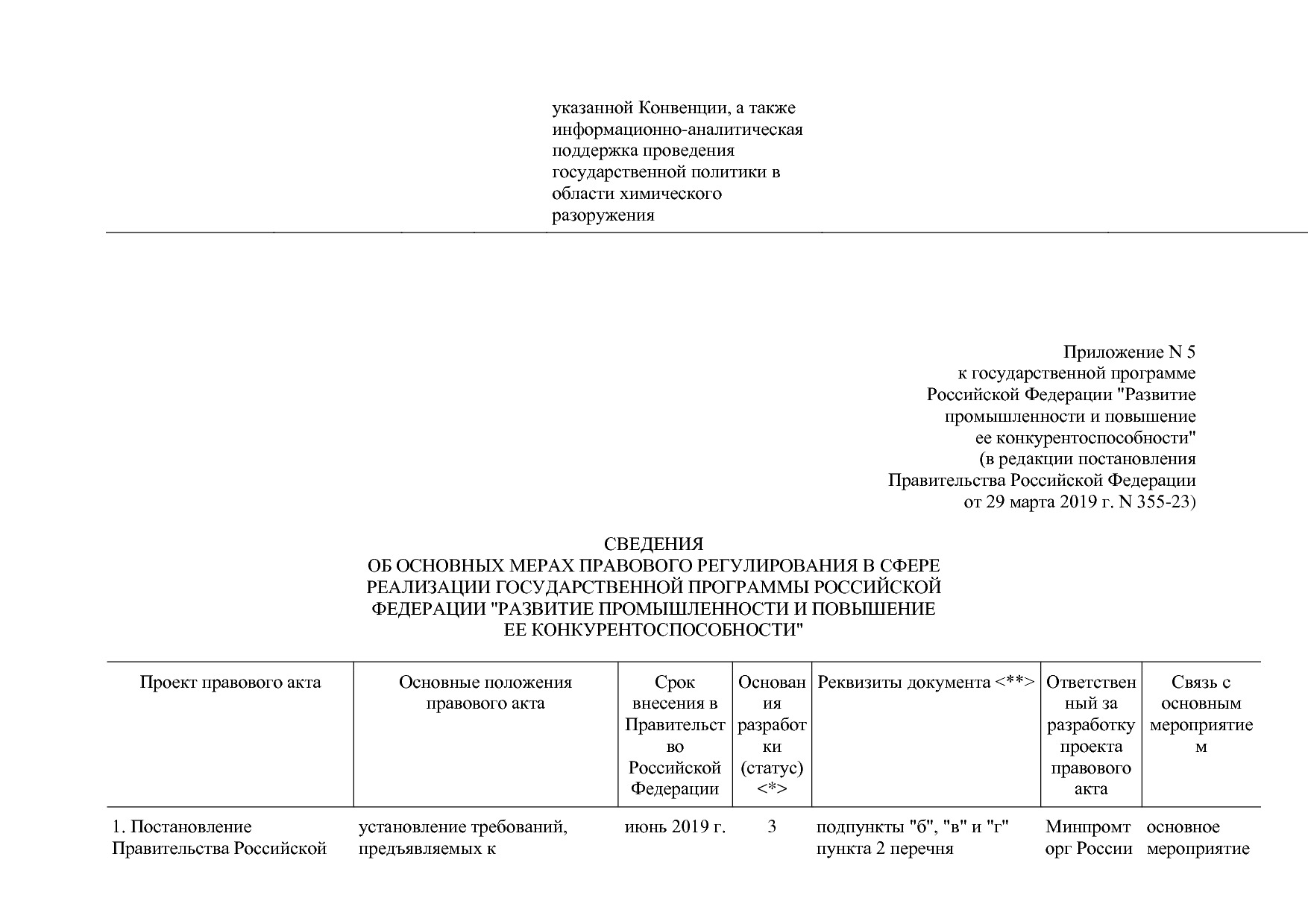 Постановление Правительства РФ от 29_03_2019 N 355-23  О вне.pdf