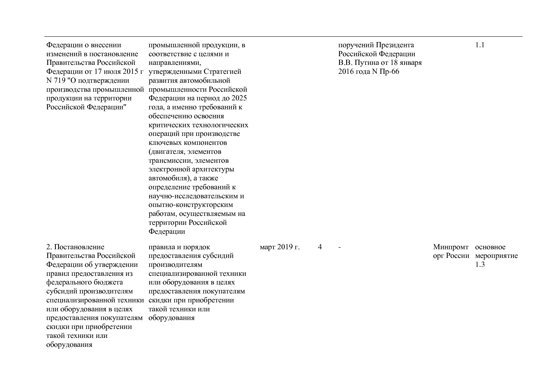 Постановление Правительства РФ от 29_03_2019 N 355-23  О вне.pdf