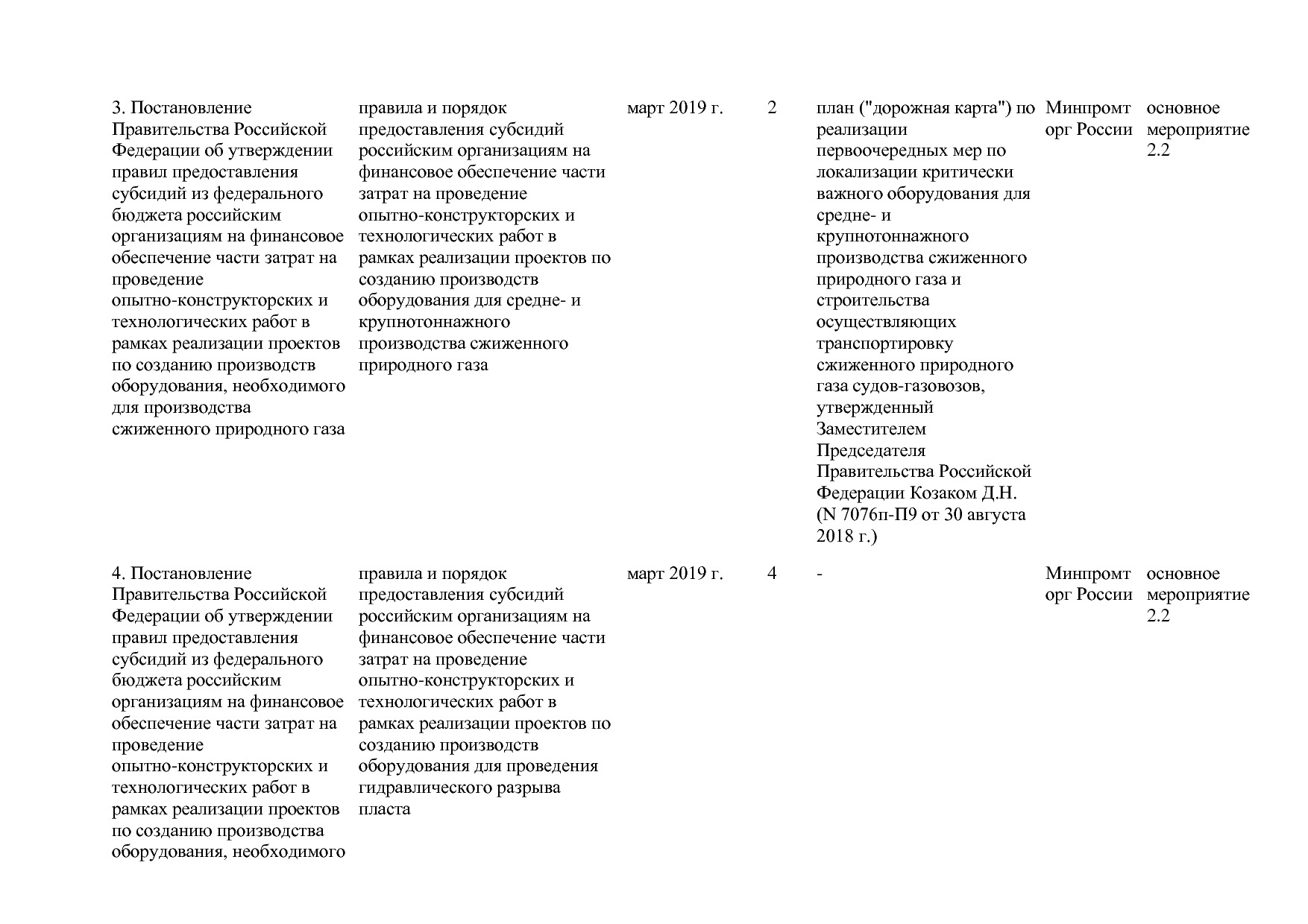Постановление Правительства РФ от 29_03_2019 N 355-23  О вне.pdf