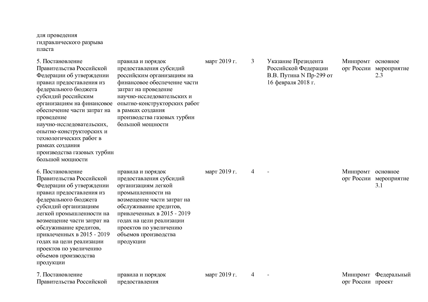 Постановление Правительства РФ от 29_03_2019 N 355-23  О вне.pdf
