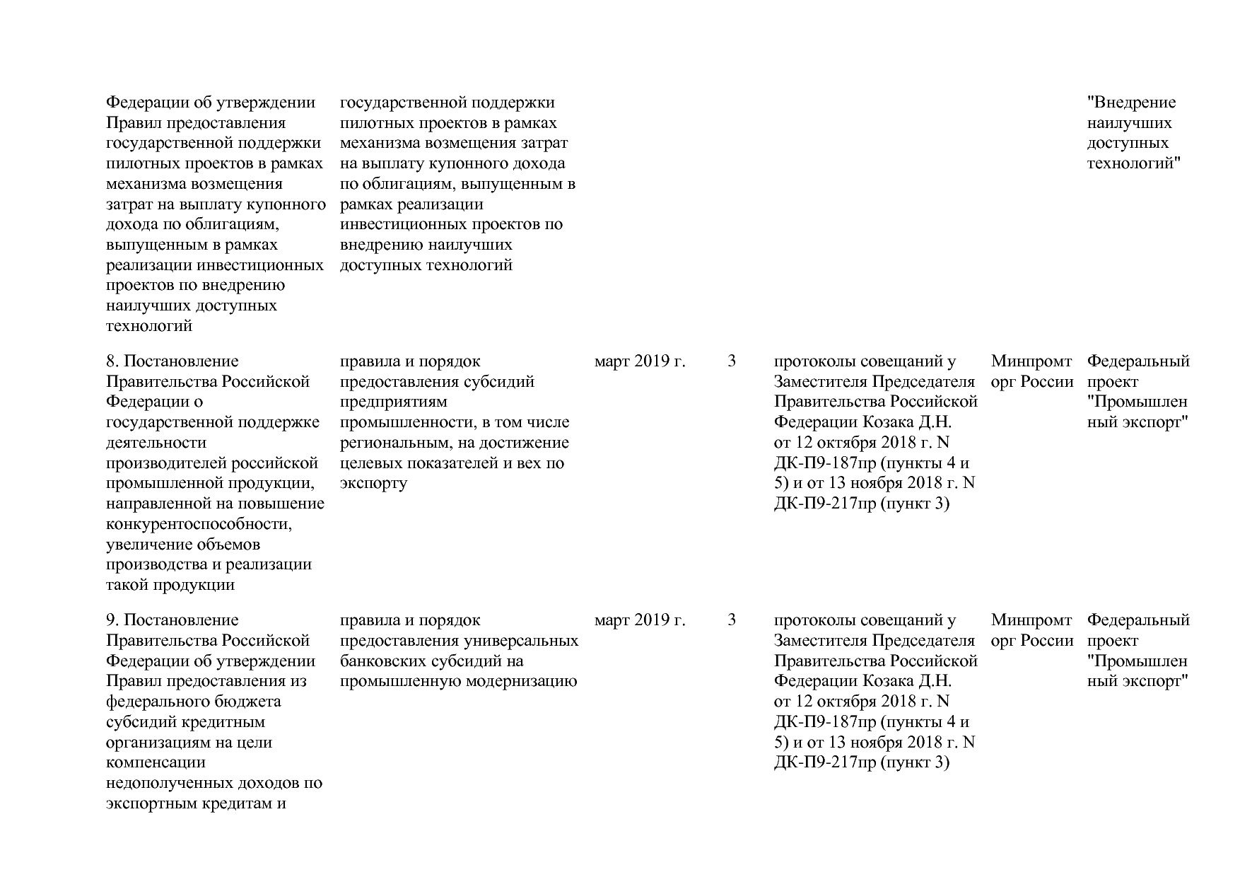 Постановление Правительства РФ от 29_03_2019 N 355-23  О вне.pdf